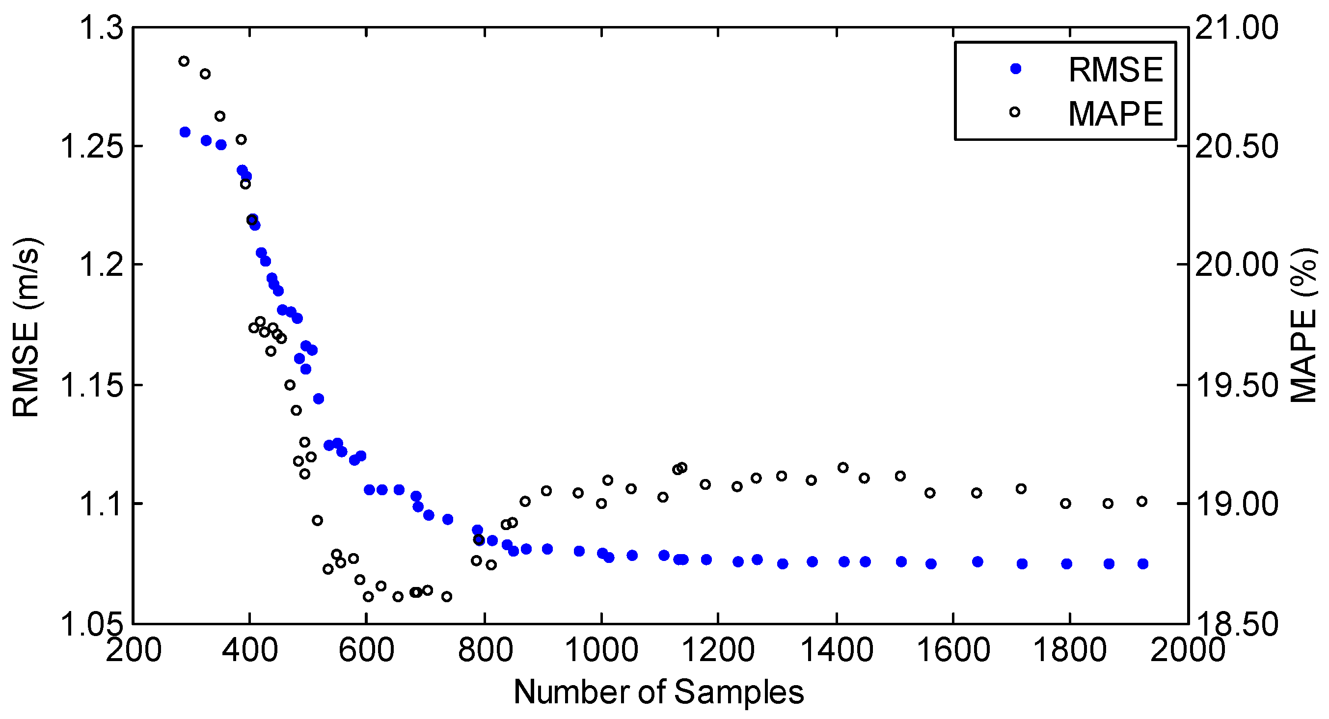 Energies 12 00337 g007
