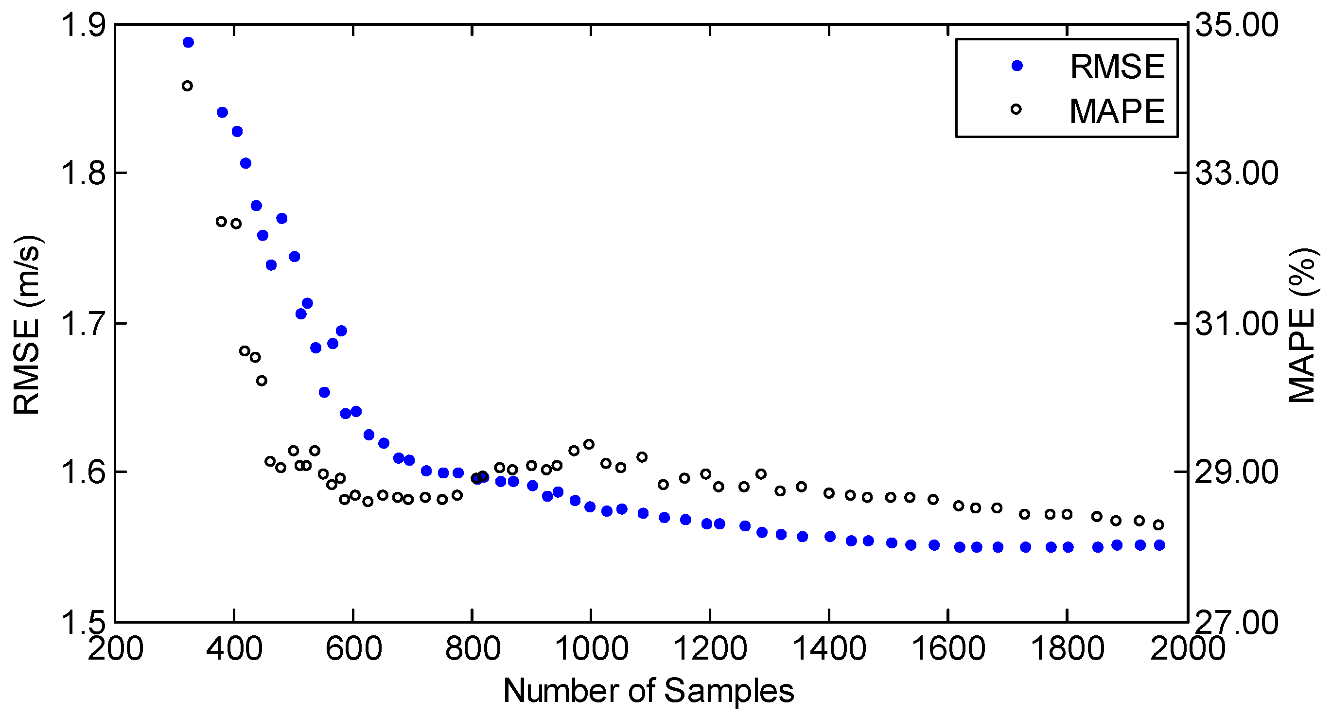 Energies 12 00337 g009