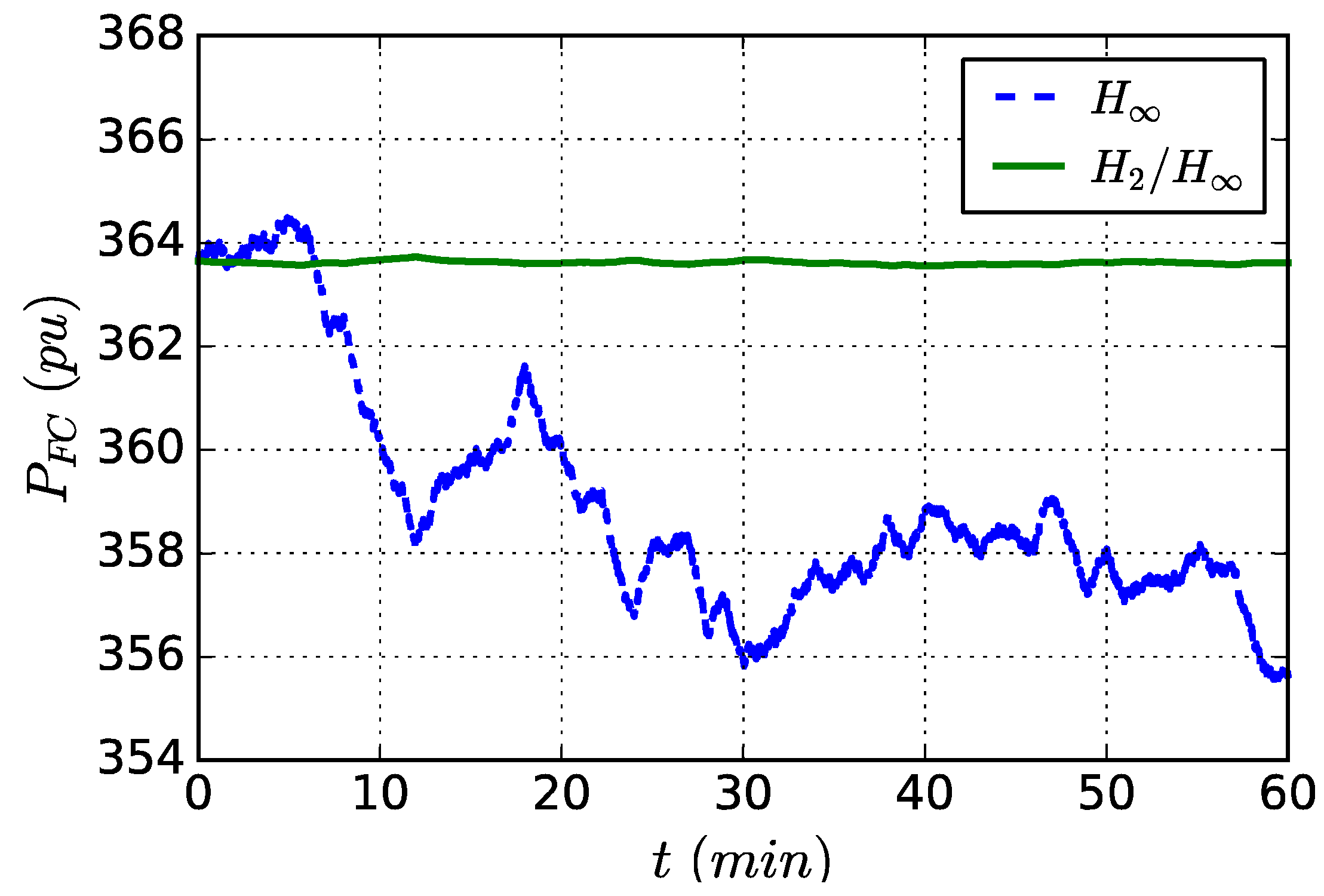 Energies 12 00340 g004