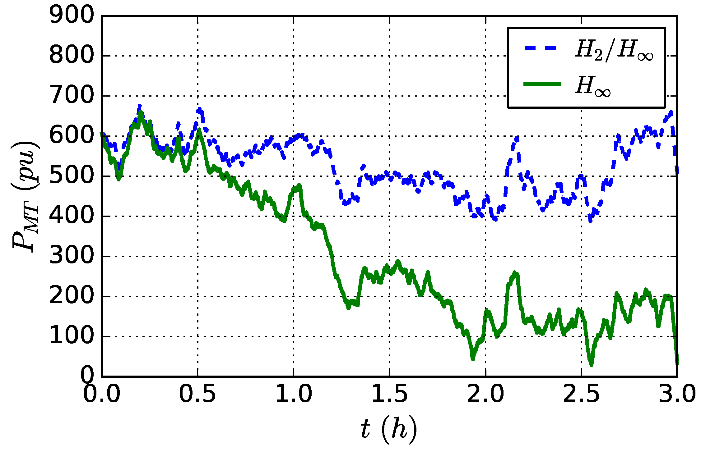 Energies 12 00340 g006