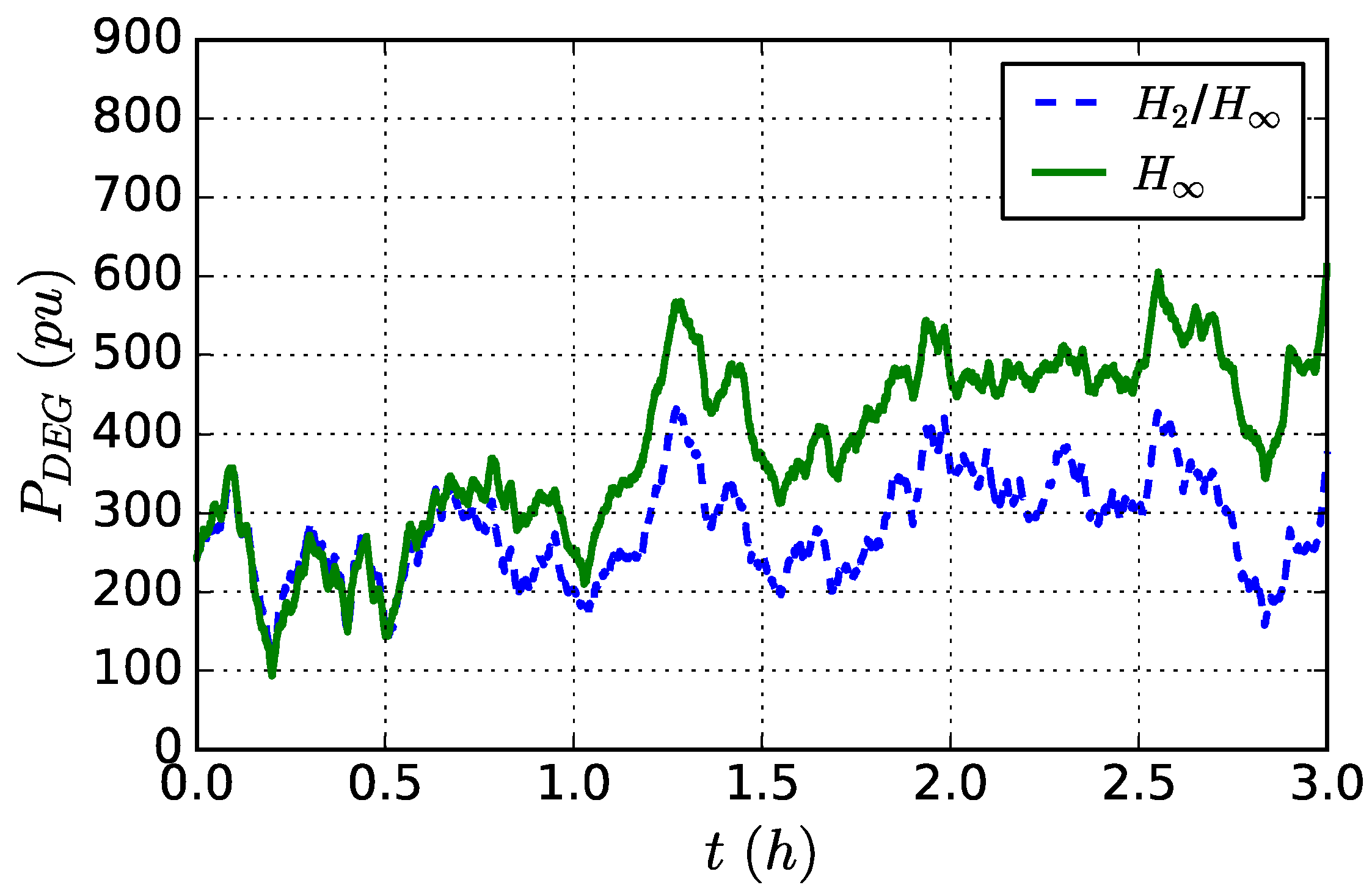 Energies 12 00340 g008