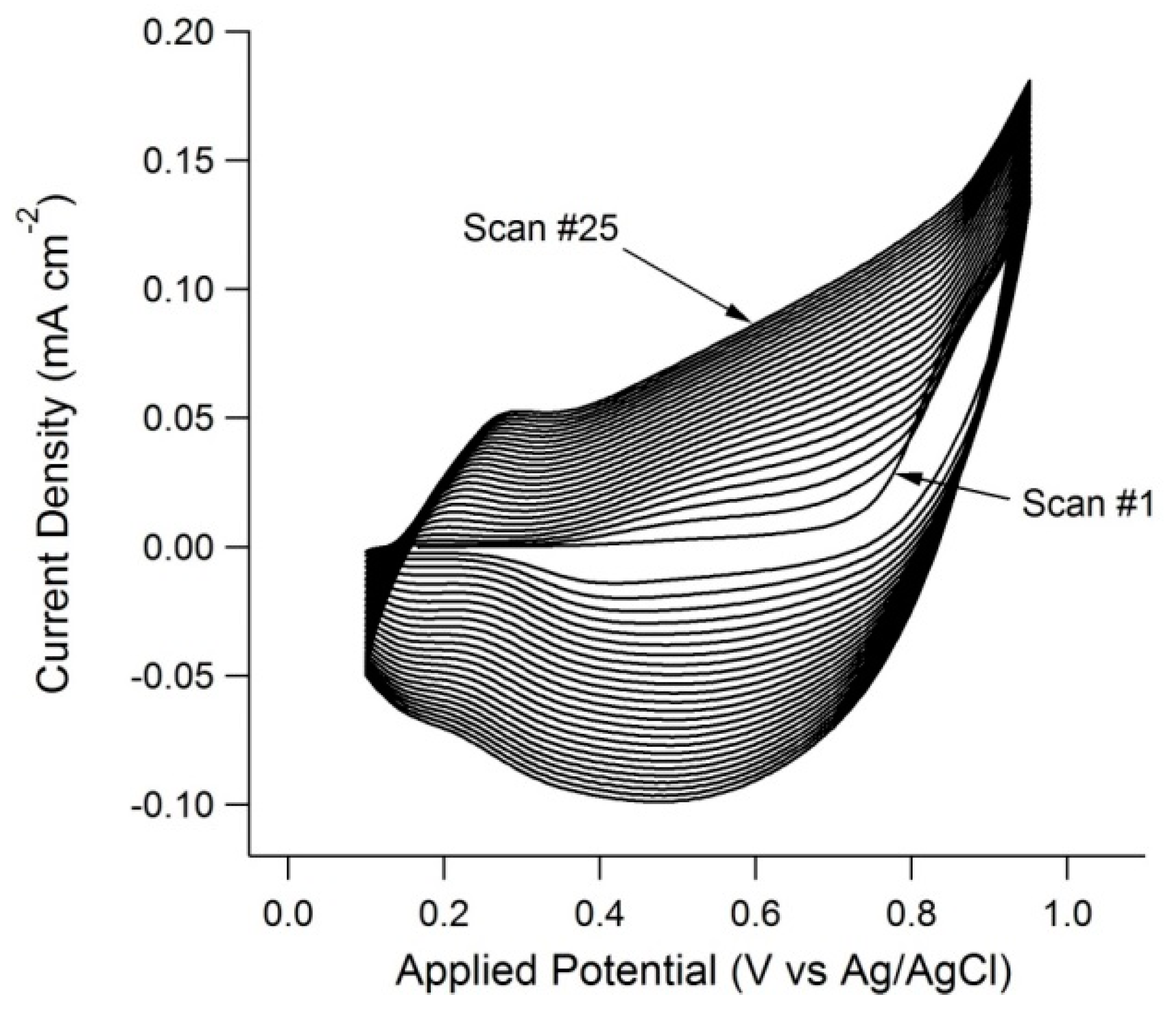 Energies 12 00341 g003