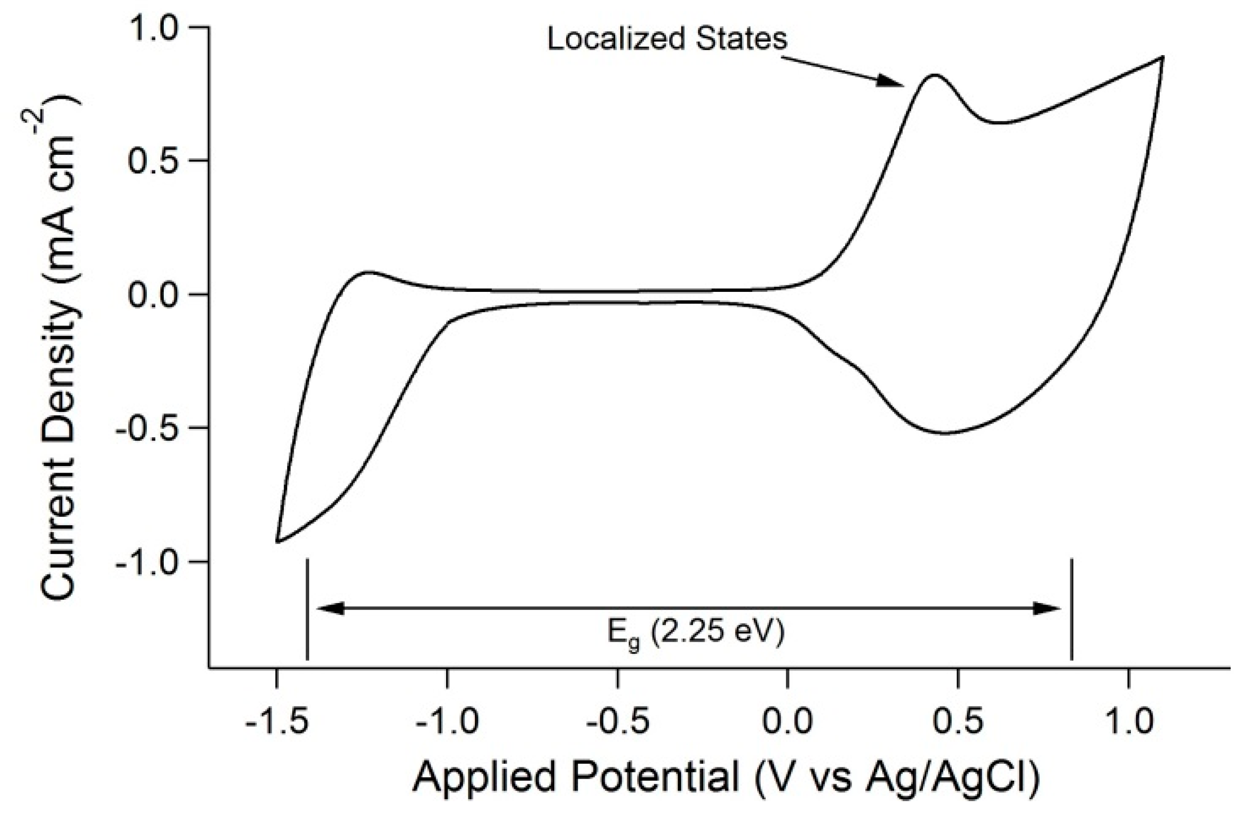 Energies 12 00341 g006