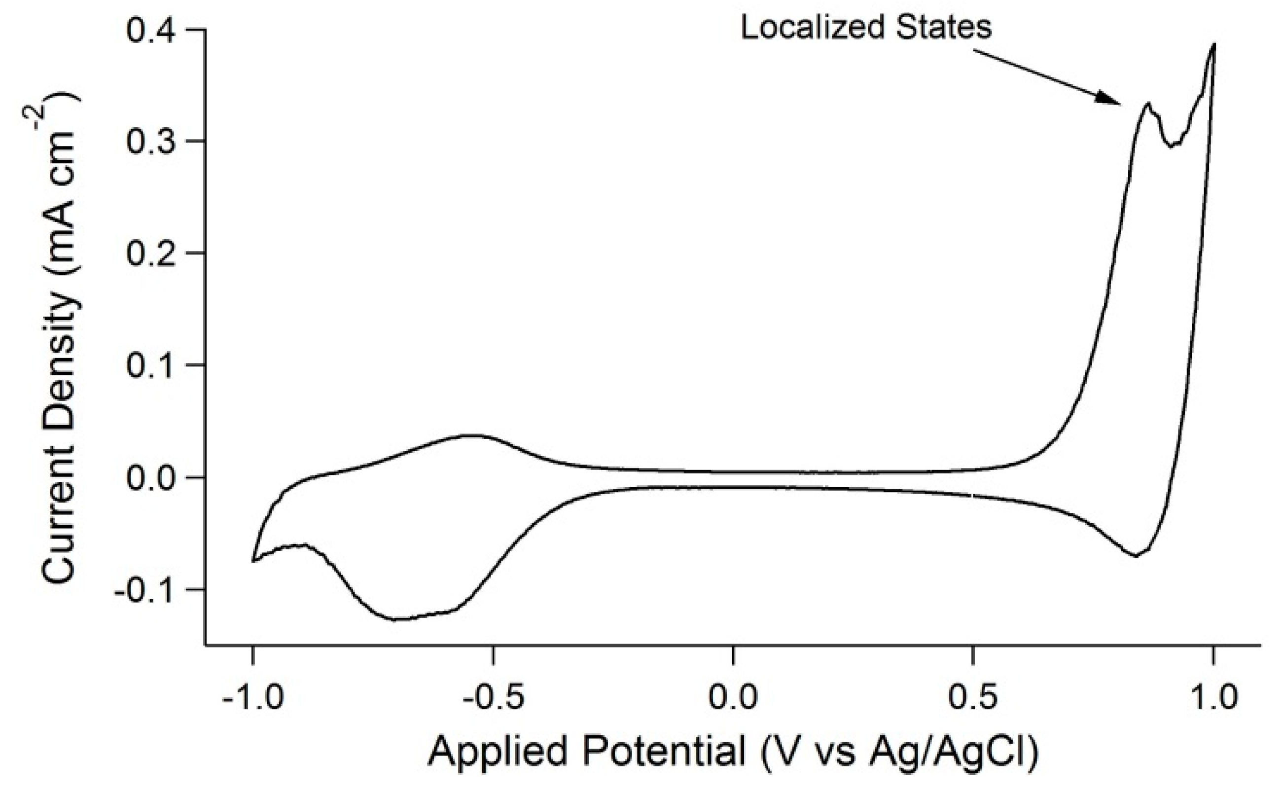 Energies 12 00341 g007
