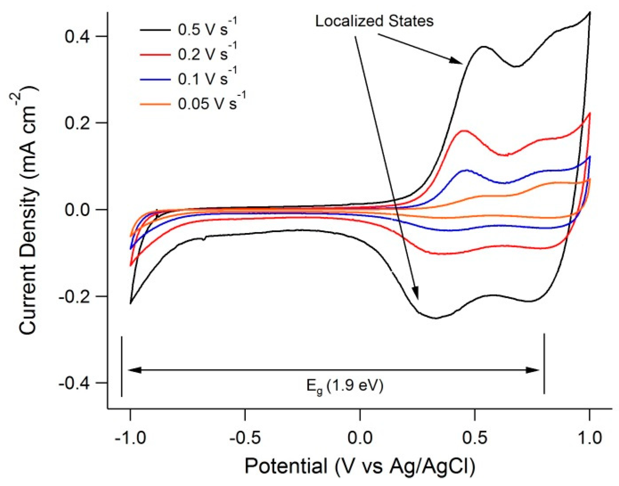 Energies 12 00341 g008