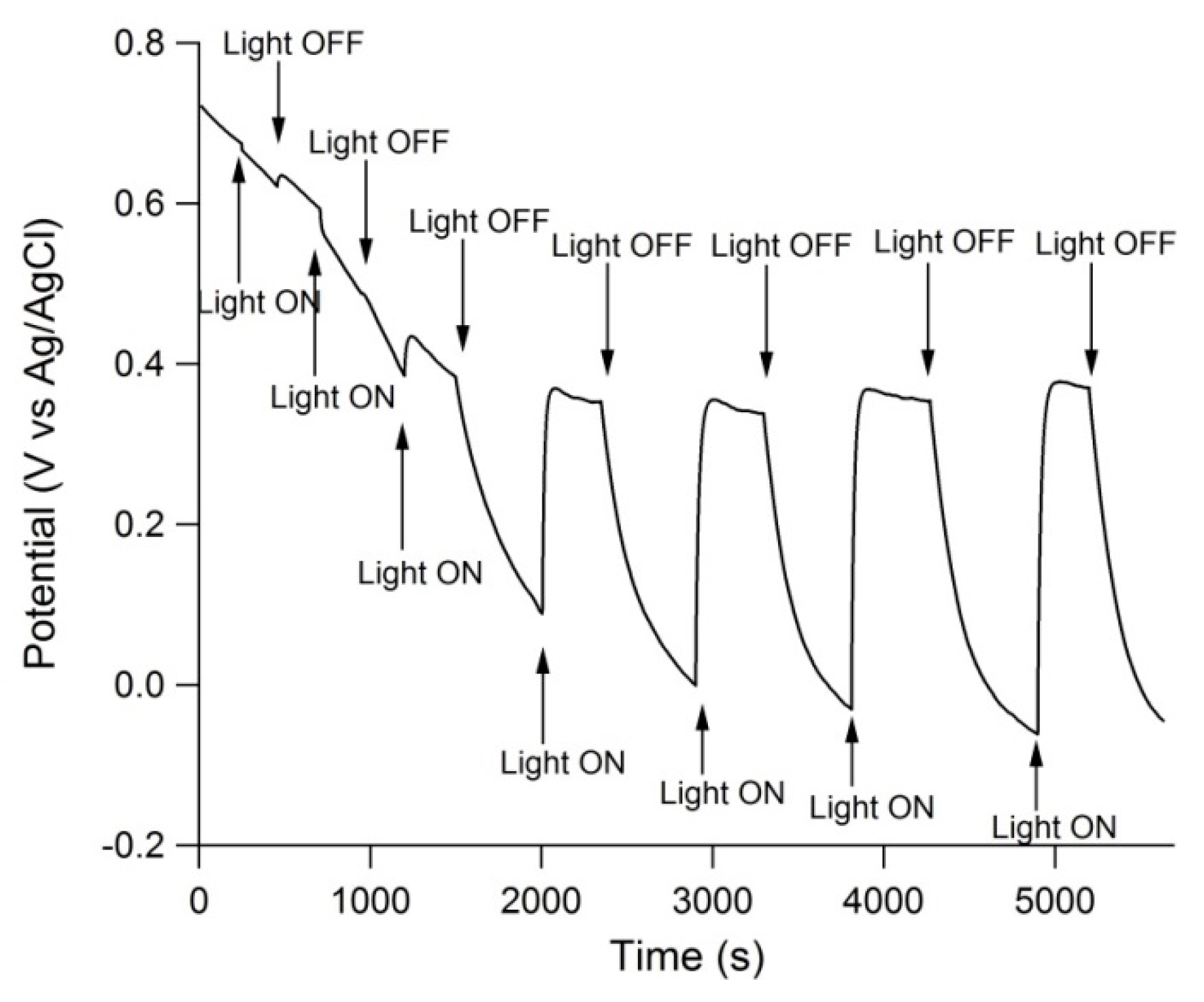 Energies 12 00341 g010