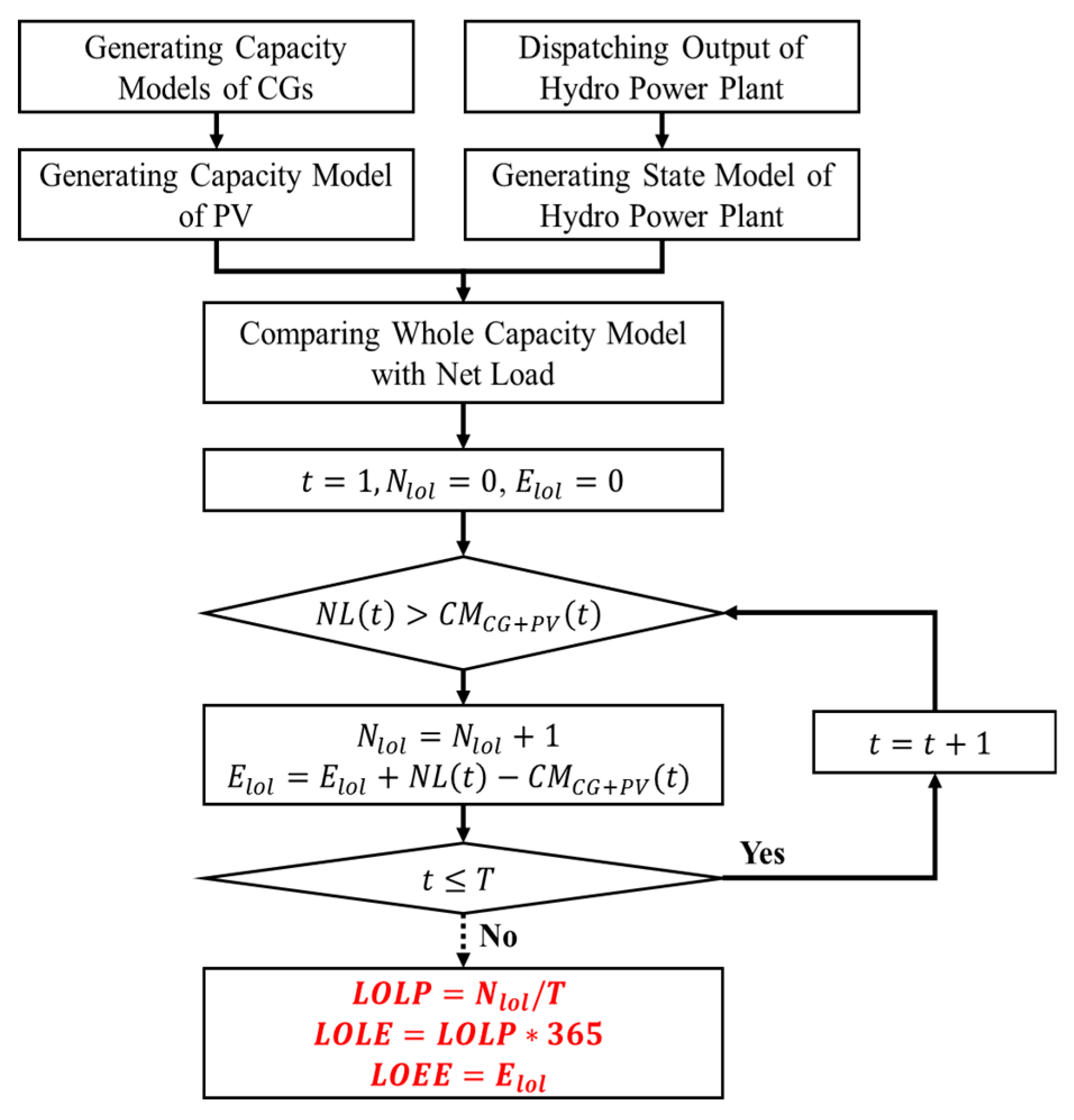 Energies 12 00343 g006