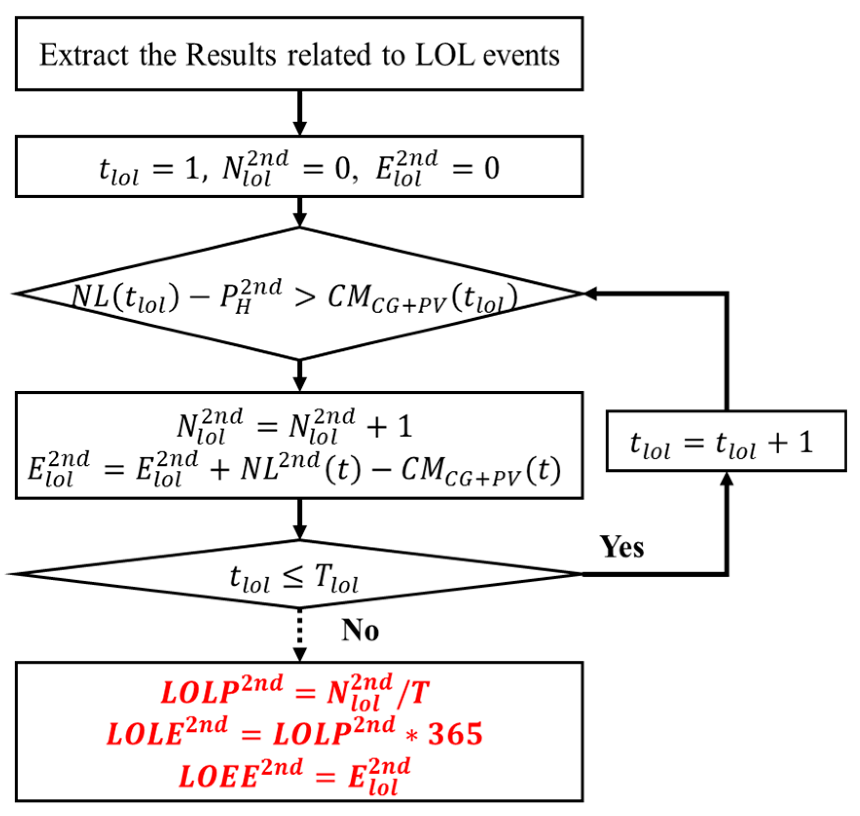 Energies 12 00343 g007