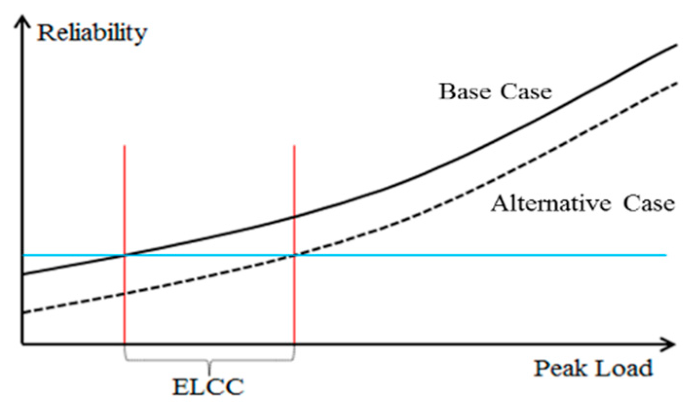 Energies 12 00343 g008