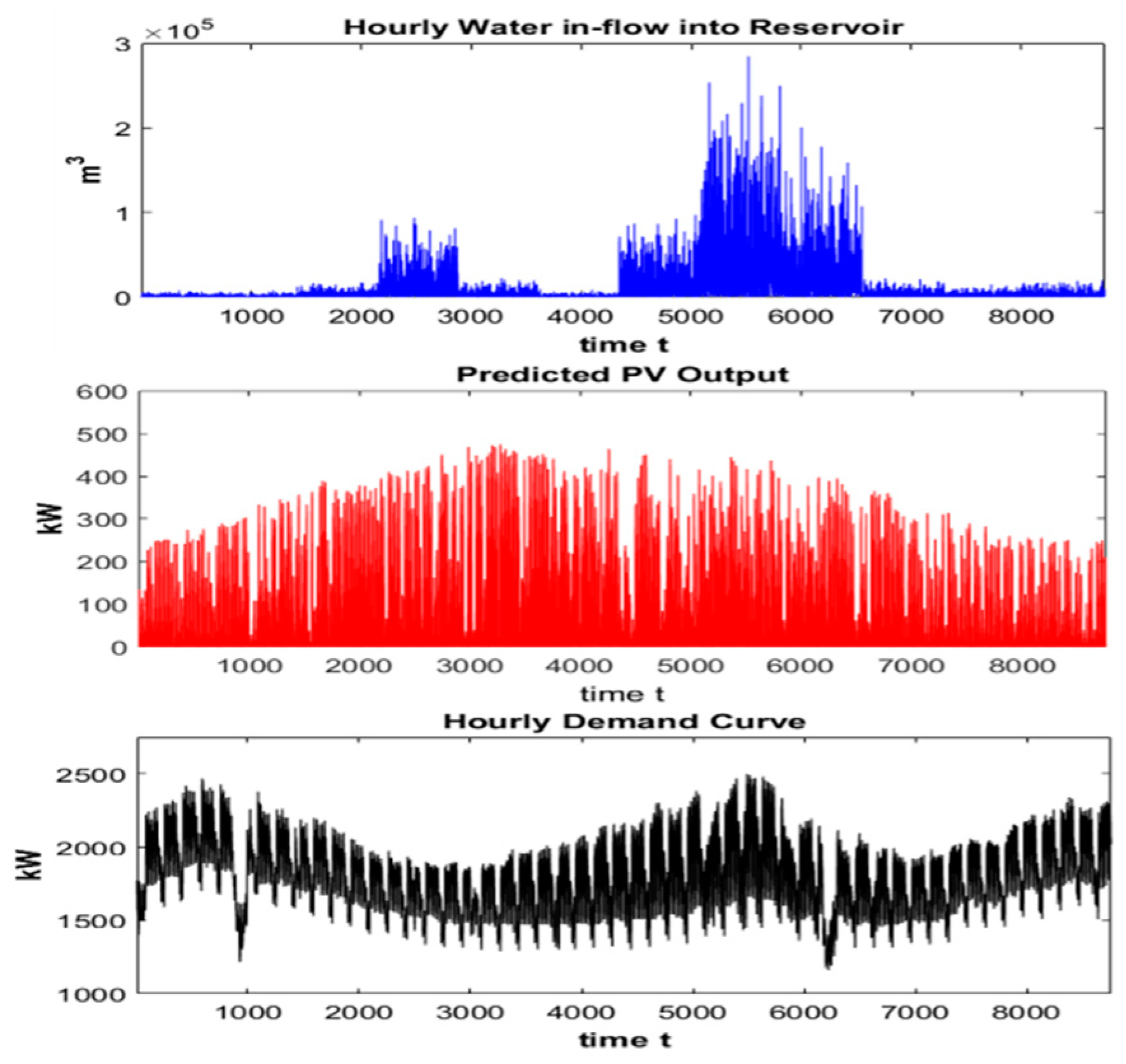 Energies 12 00343 g009
