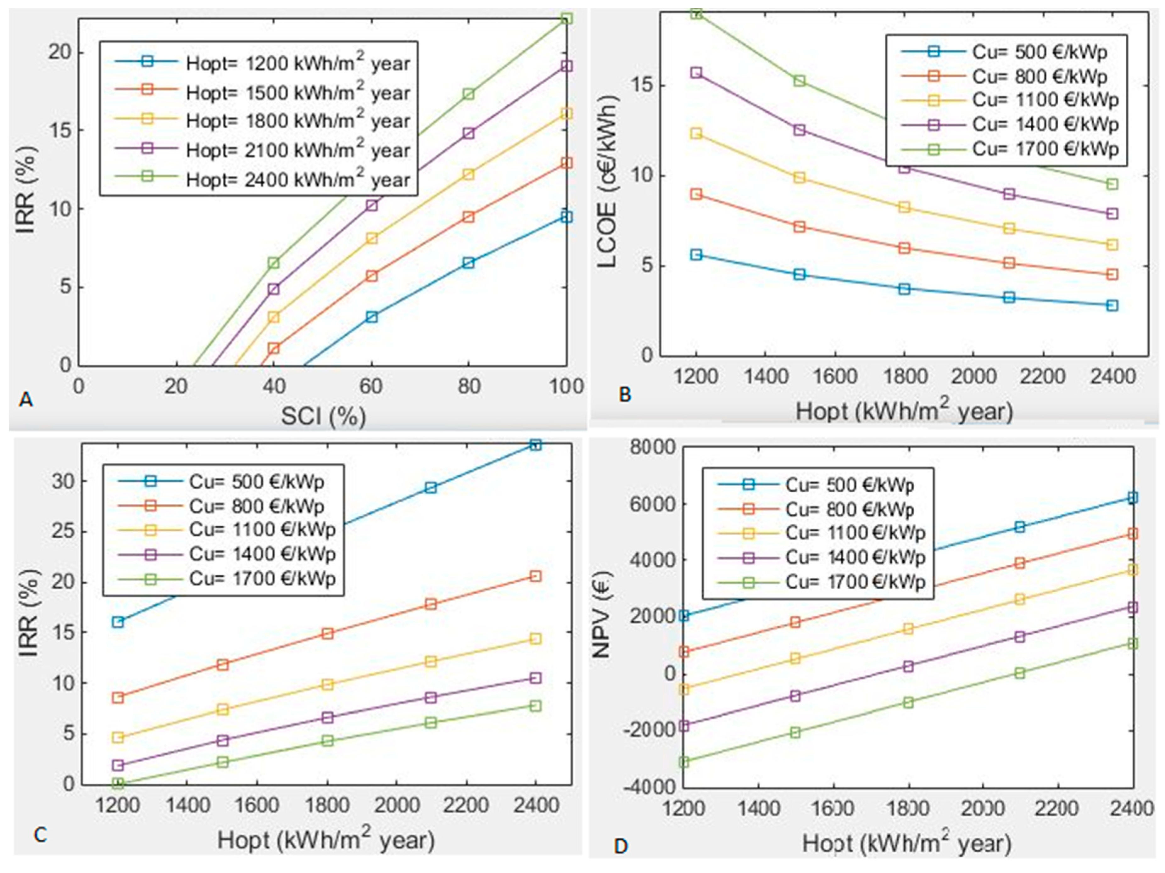 Energies 12 00345 g003 Energies 12 00345 g003