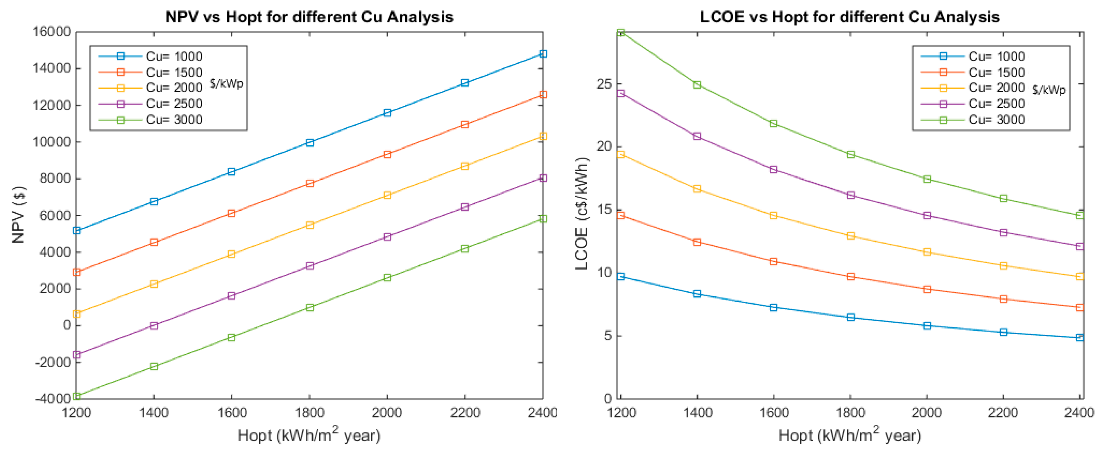 Energies 12 00345 g005 Energies 12 00345 g005