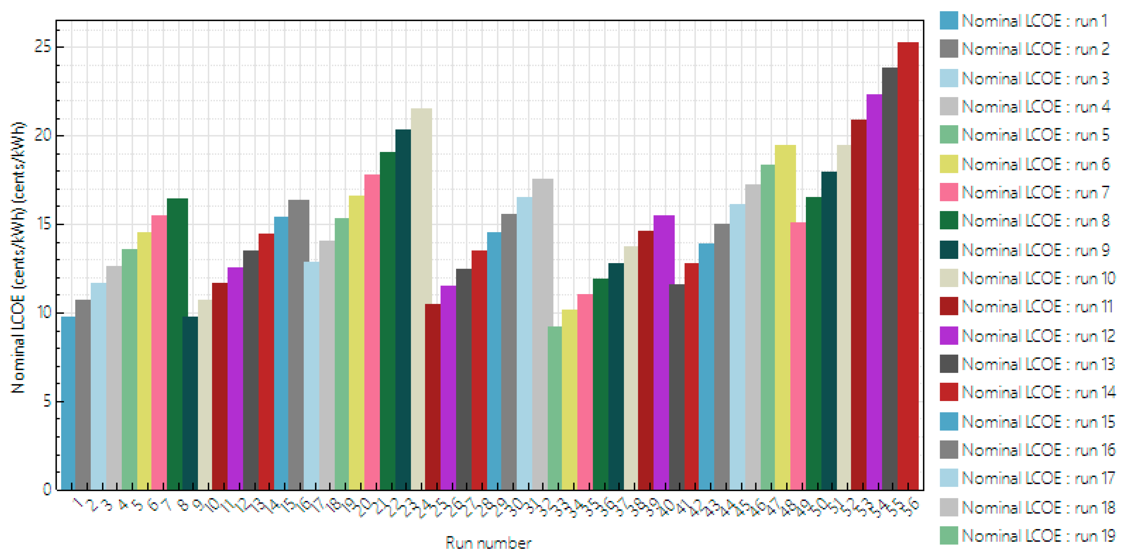 Energies 12 00345 g007 Energies 12 00345 g007
