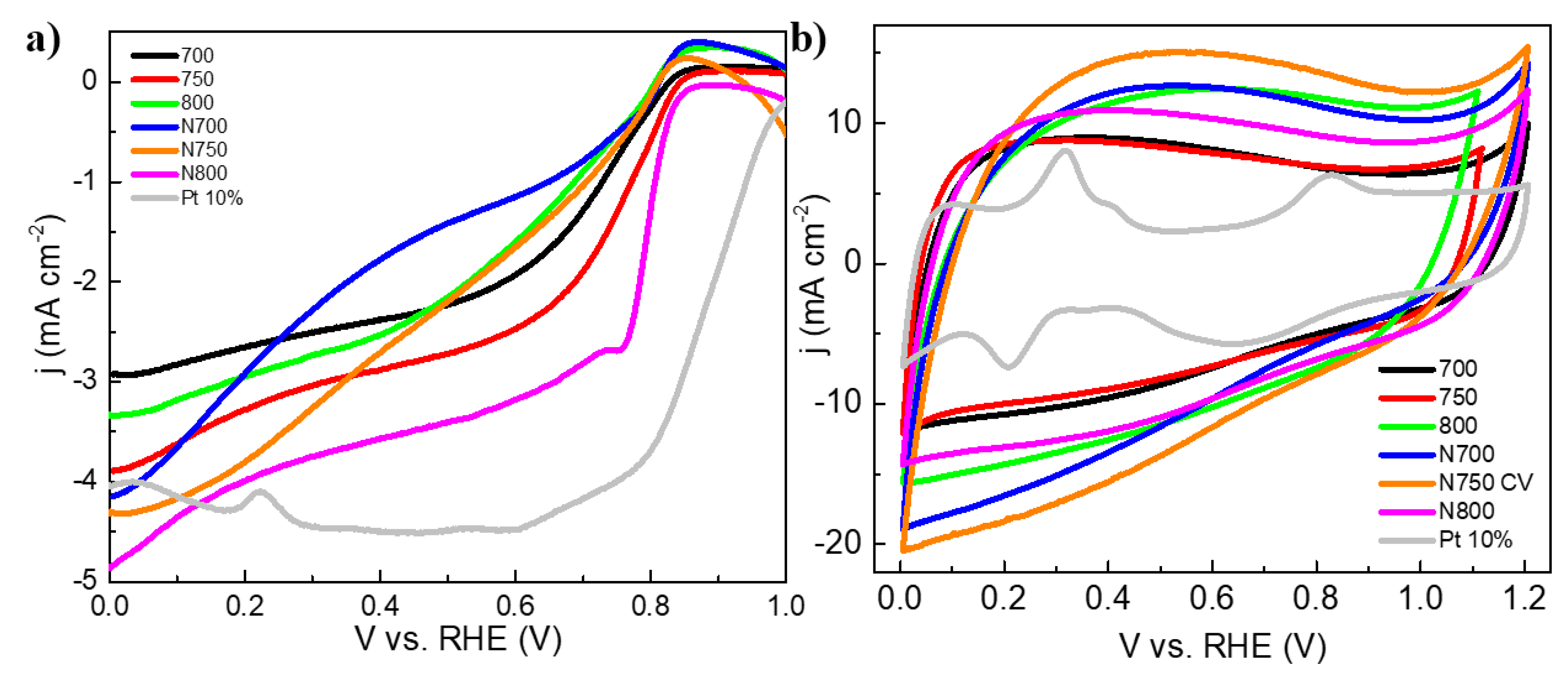 Energies 12 00346 g006
