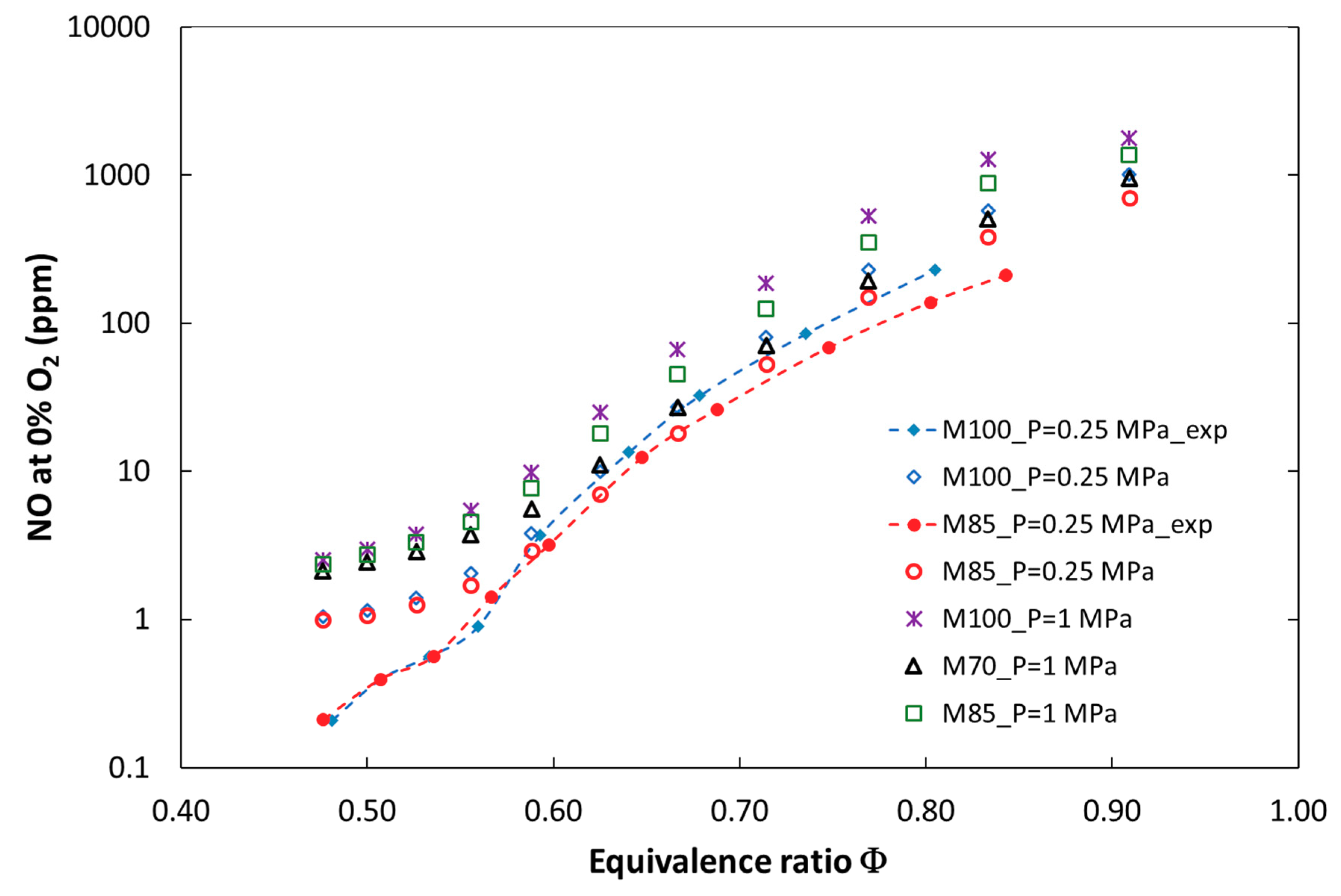 Energies 12 00348 g003