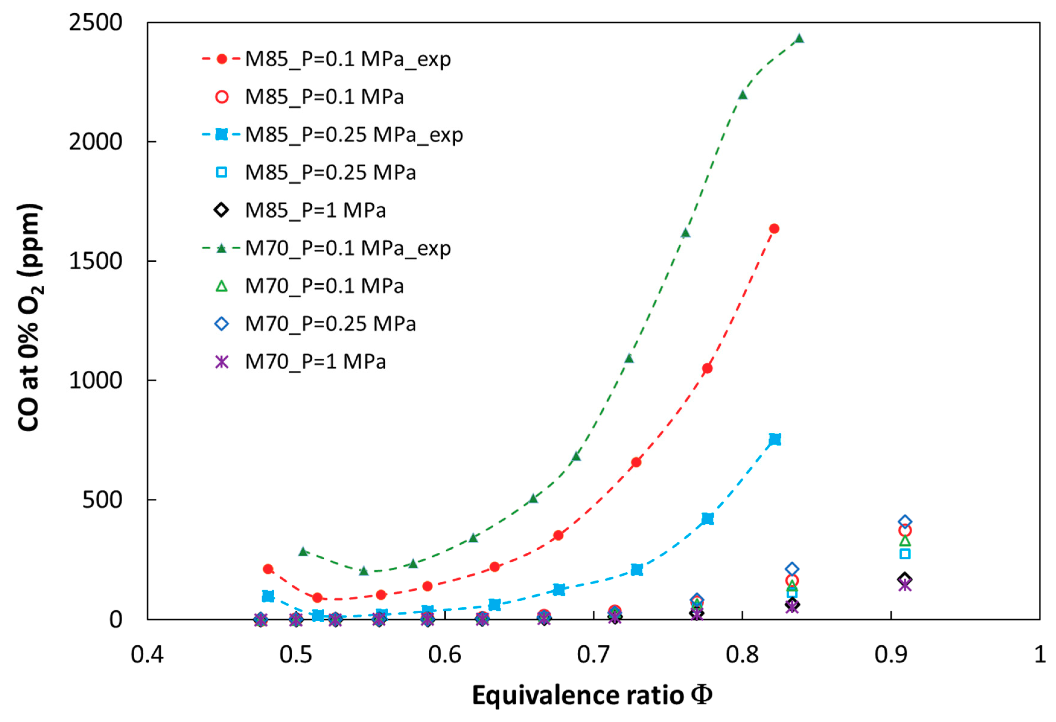 Energies 12 00348 g004