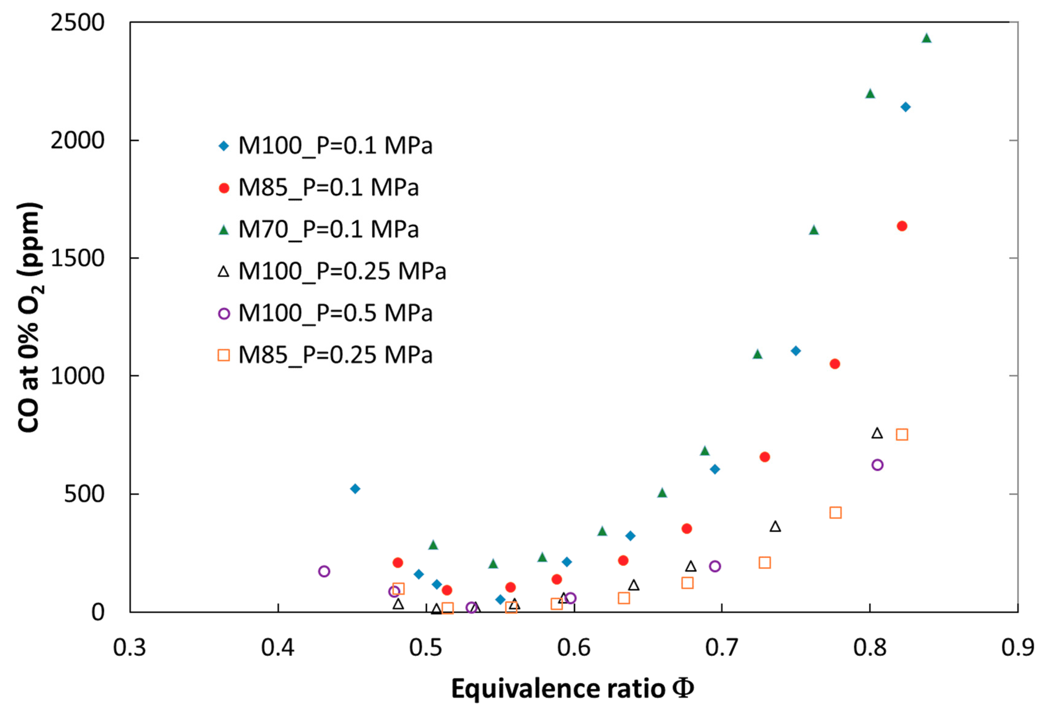 Energies 12 00348 g007