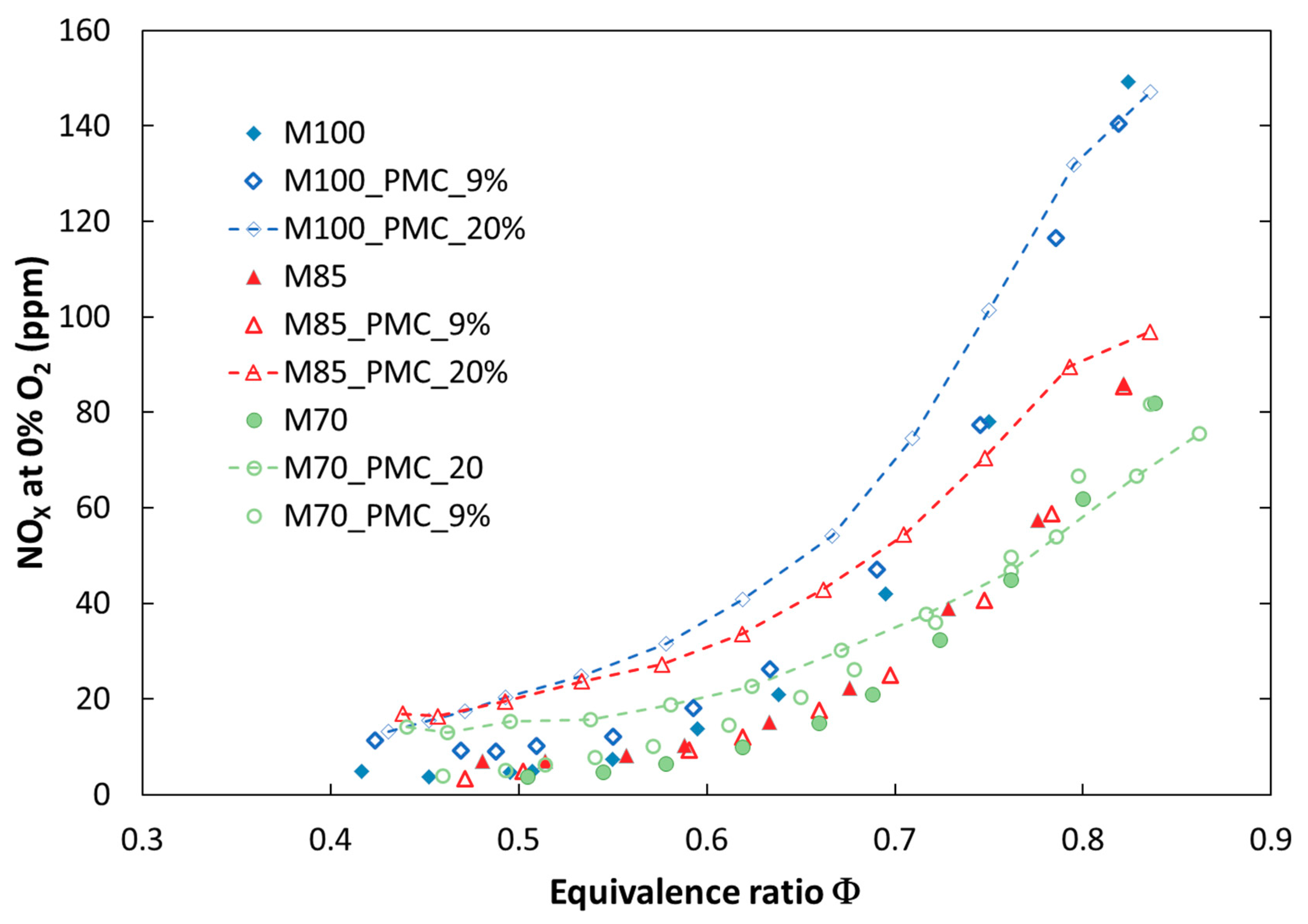Energies 12 00348 g008