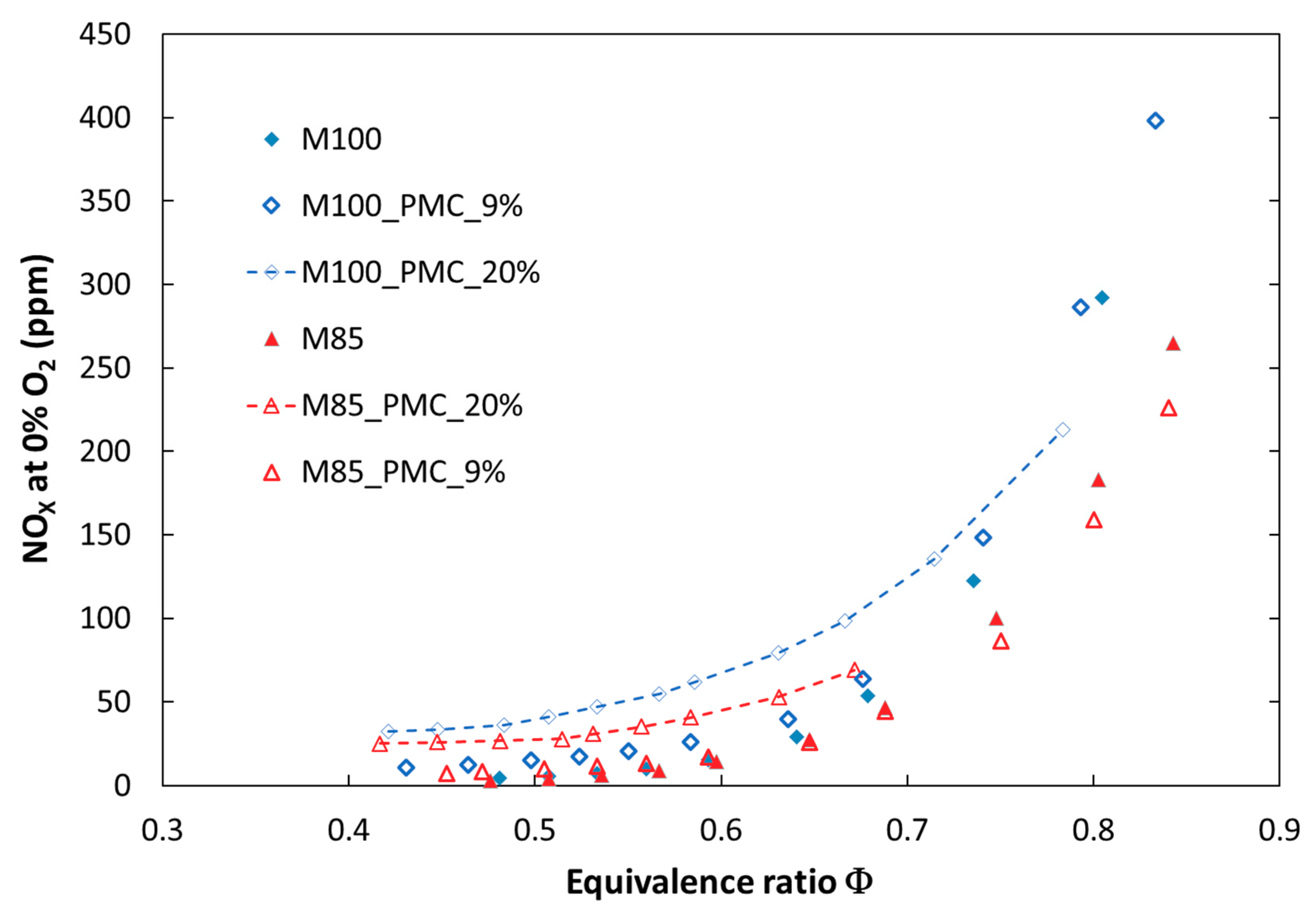 Energies 12 00348 g009