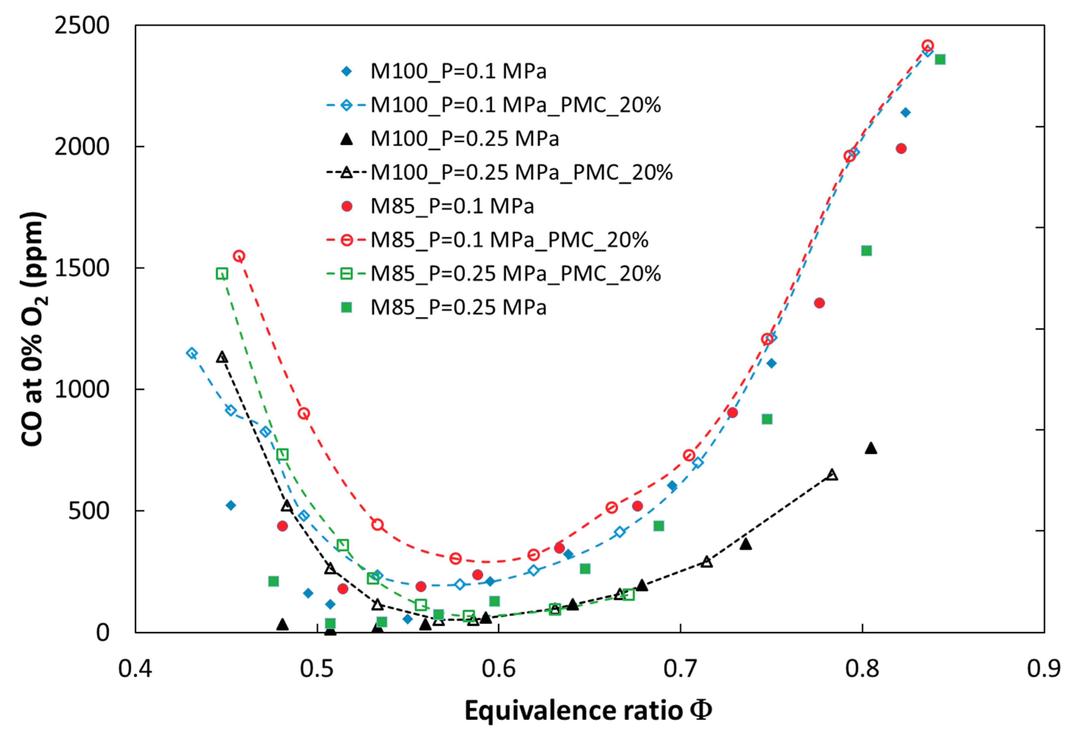 Energies 12 00348 g010