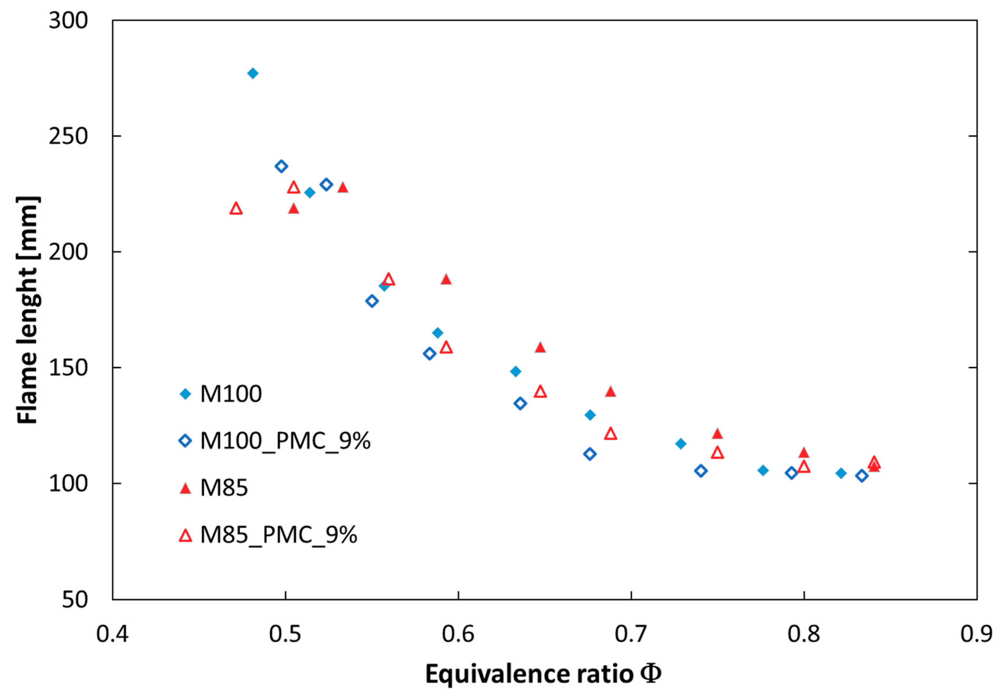 Energies 12 00348 g013