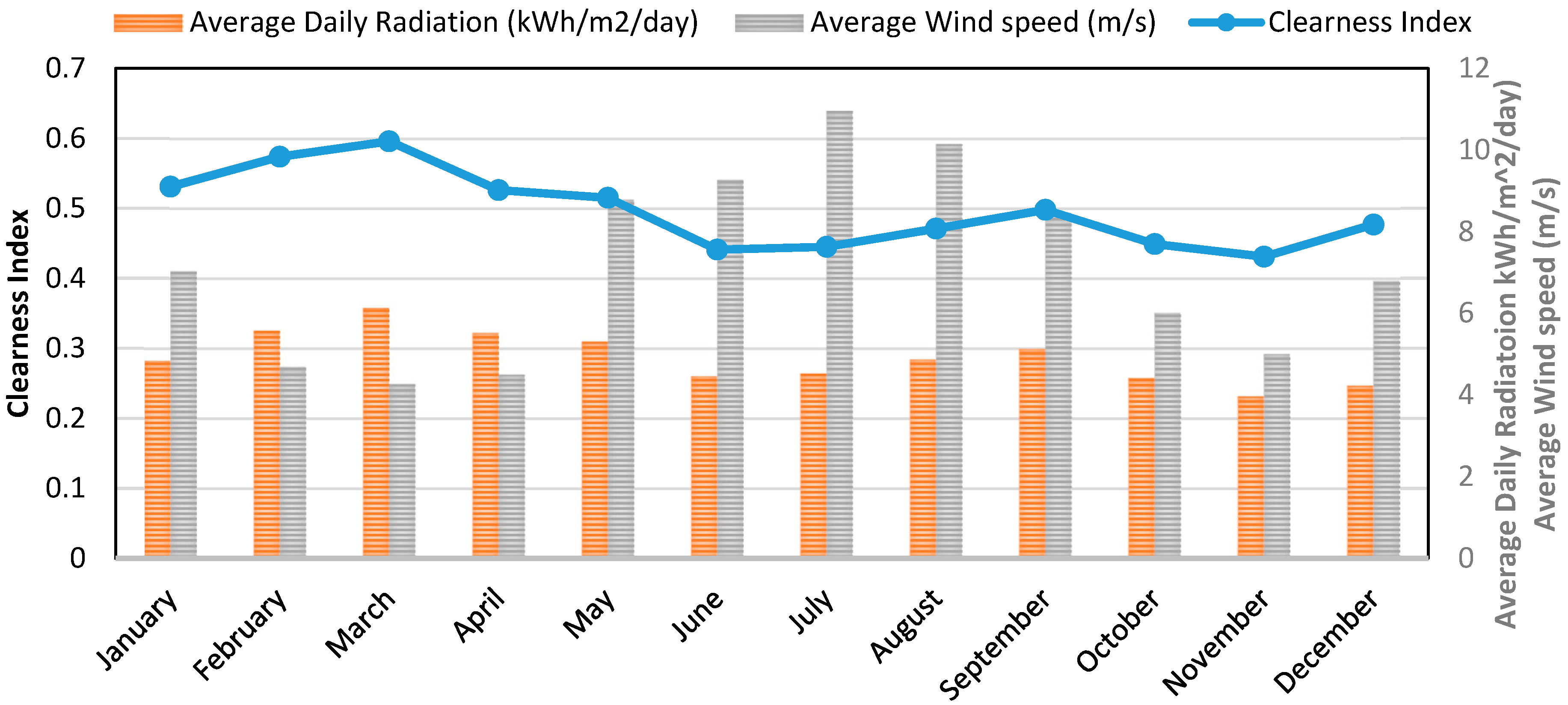Energies 12 00349 g004