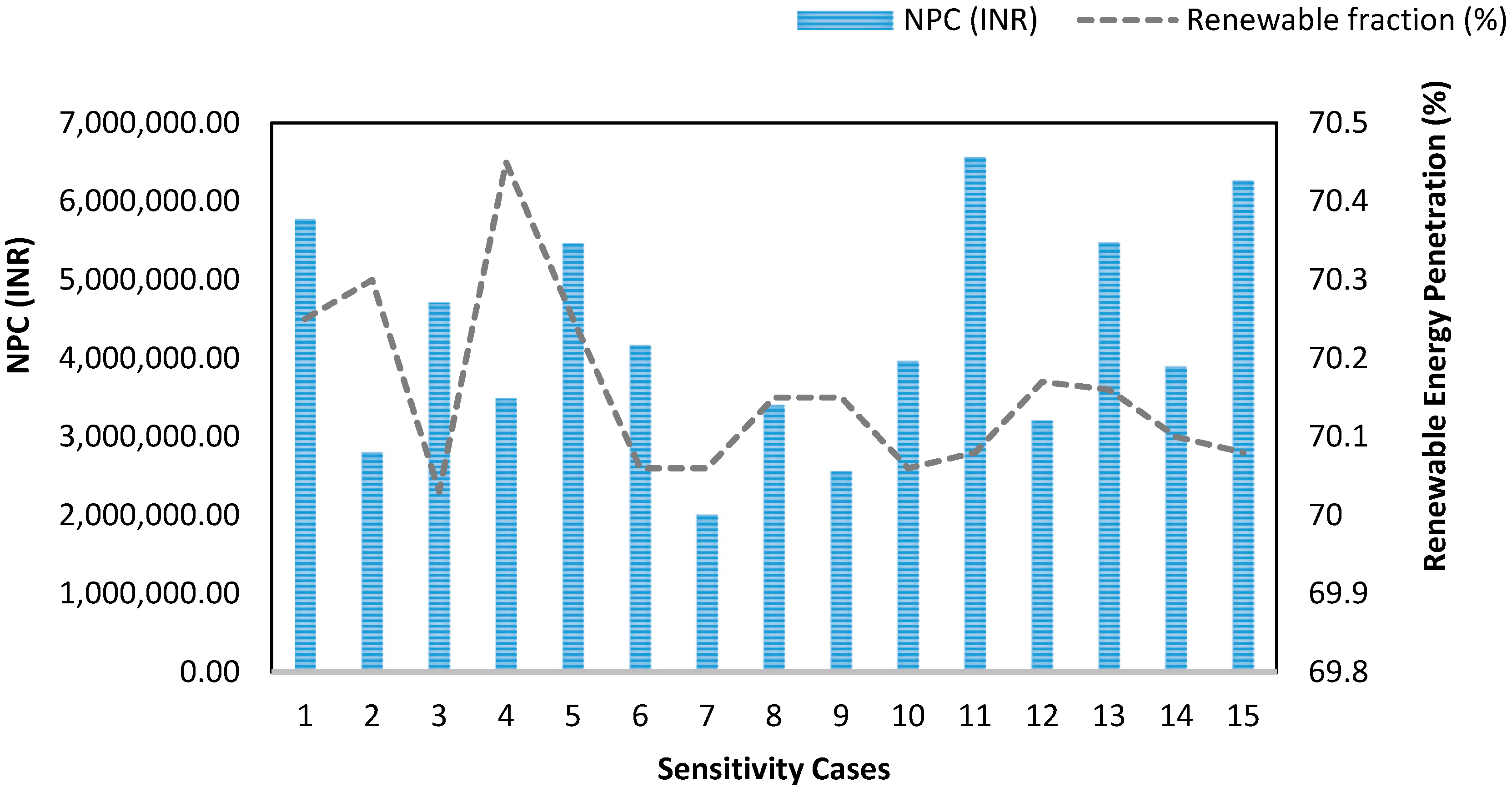 Energies 12 00349 g012