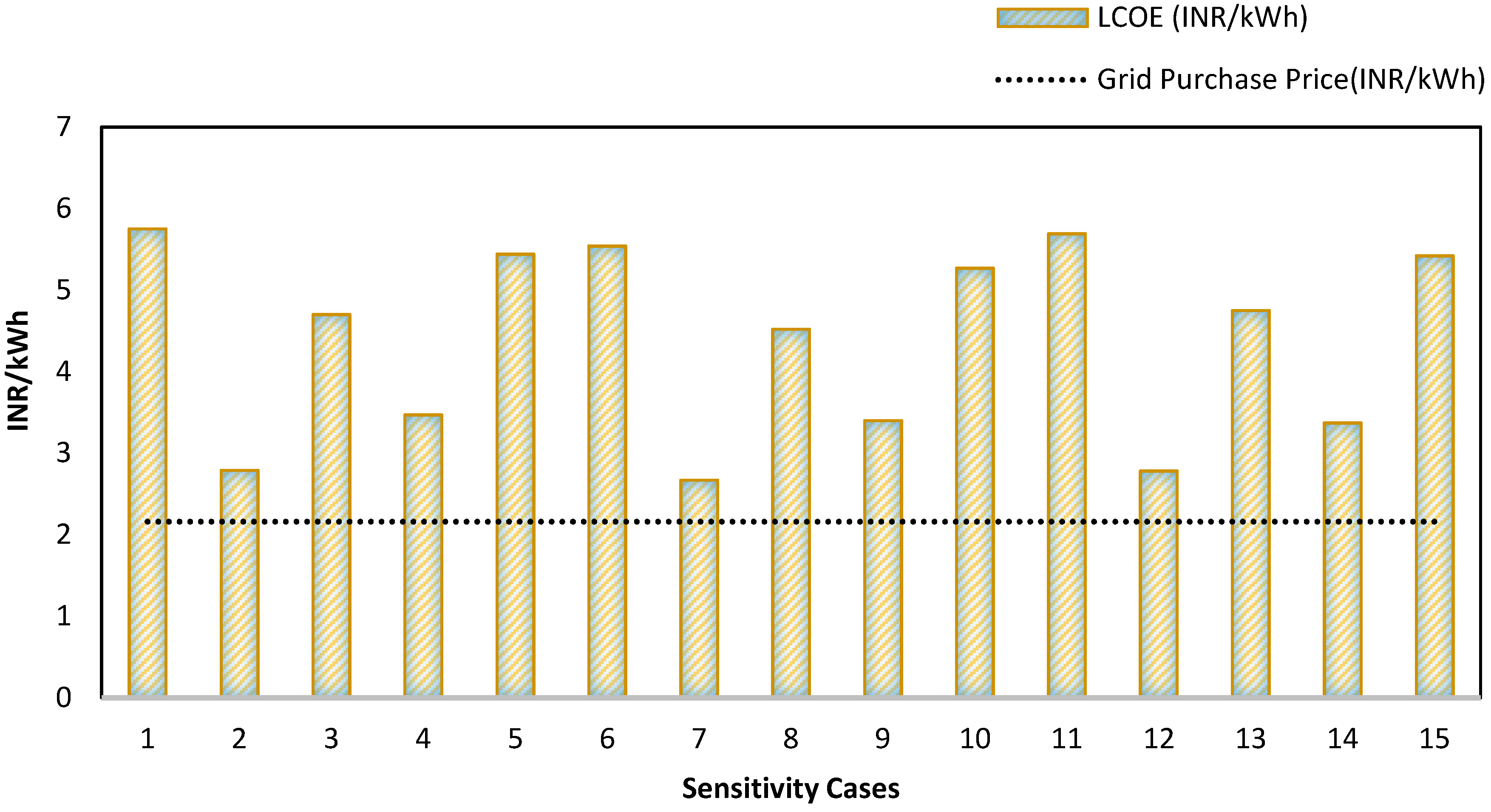 Energies 12 00349 g013