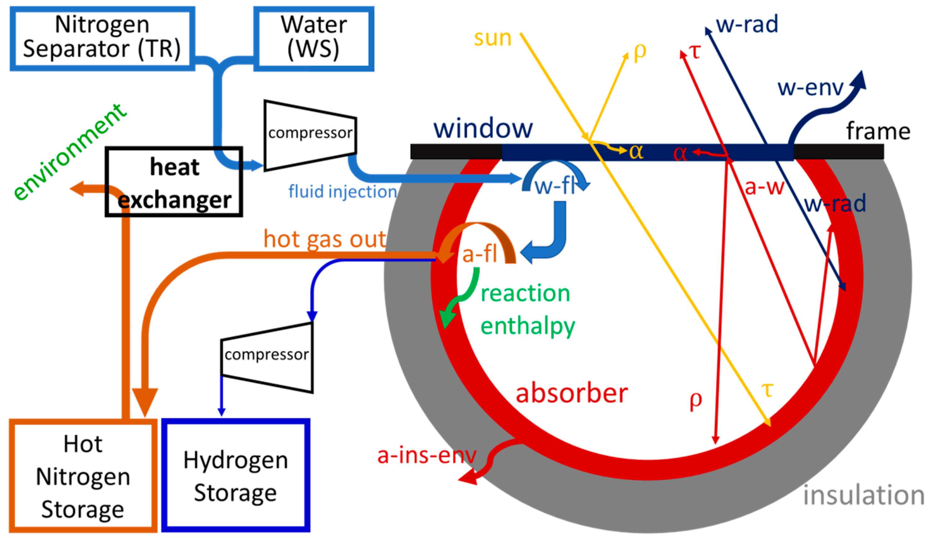Energies 12 00352 g003