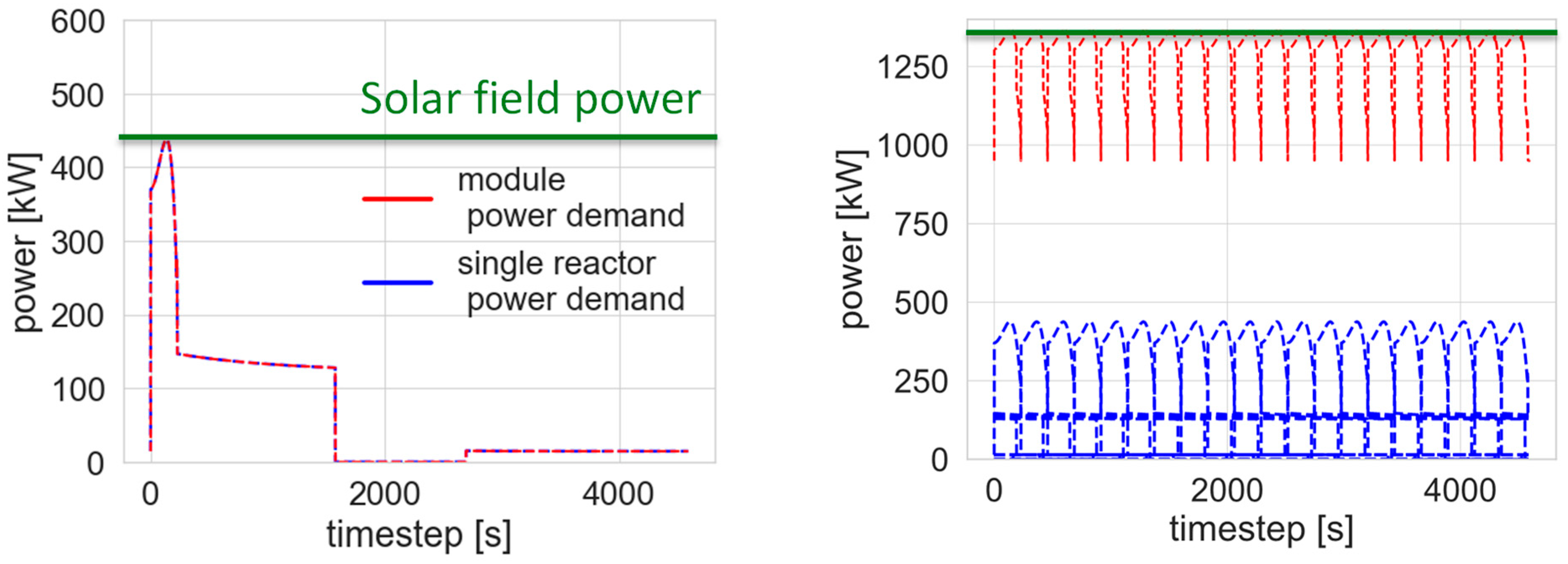 Energies 12 00352 g004