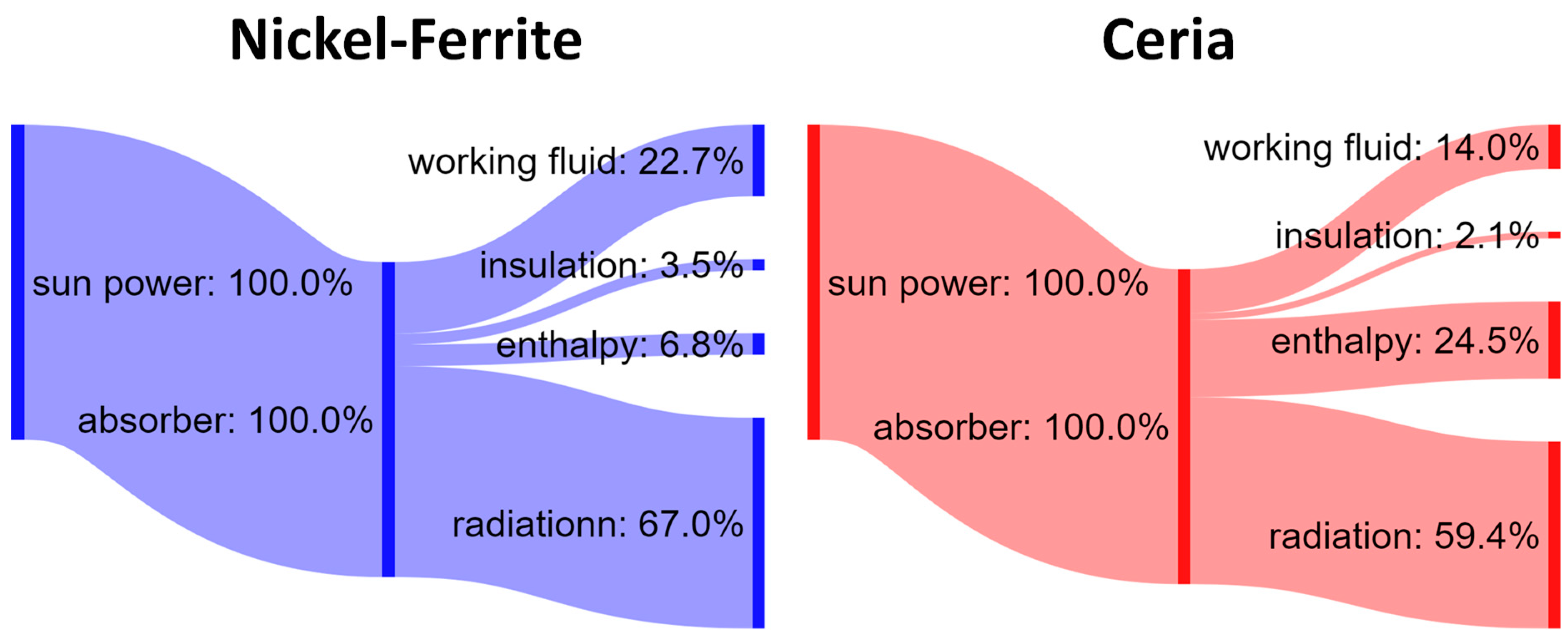 Energies 12 00352 g006