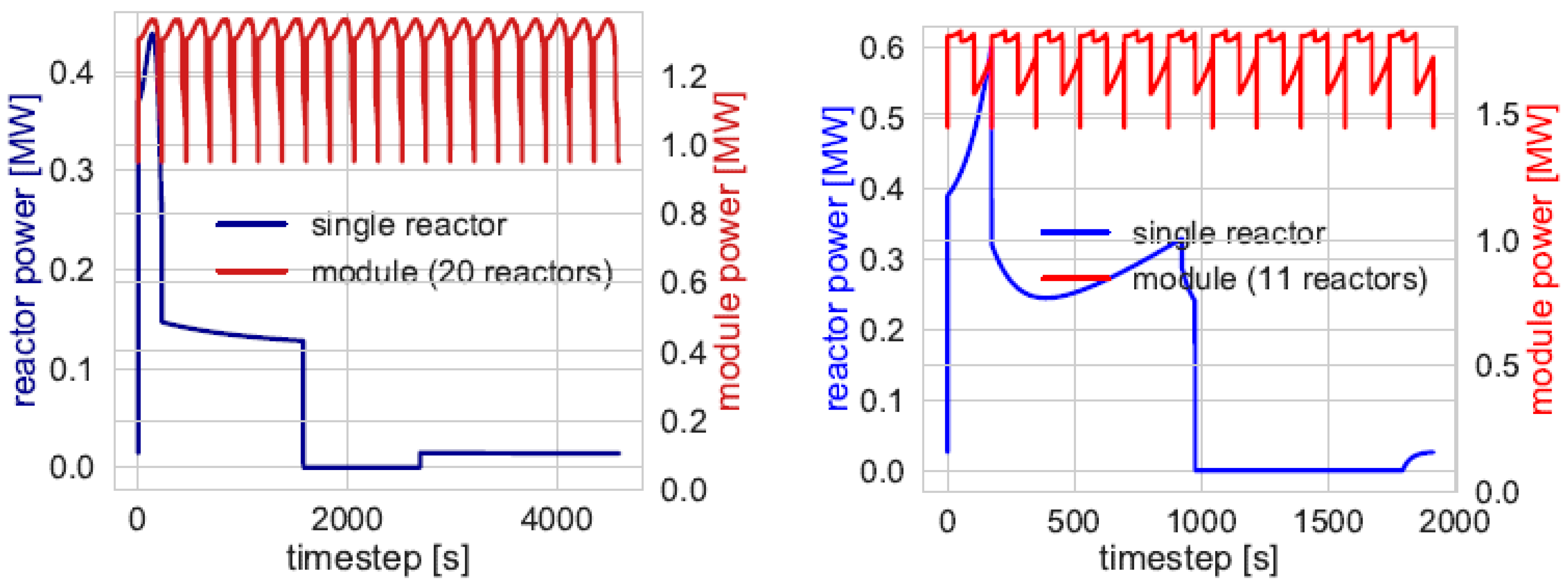 Energies 12 00352 g007