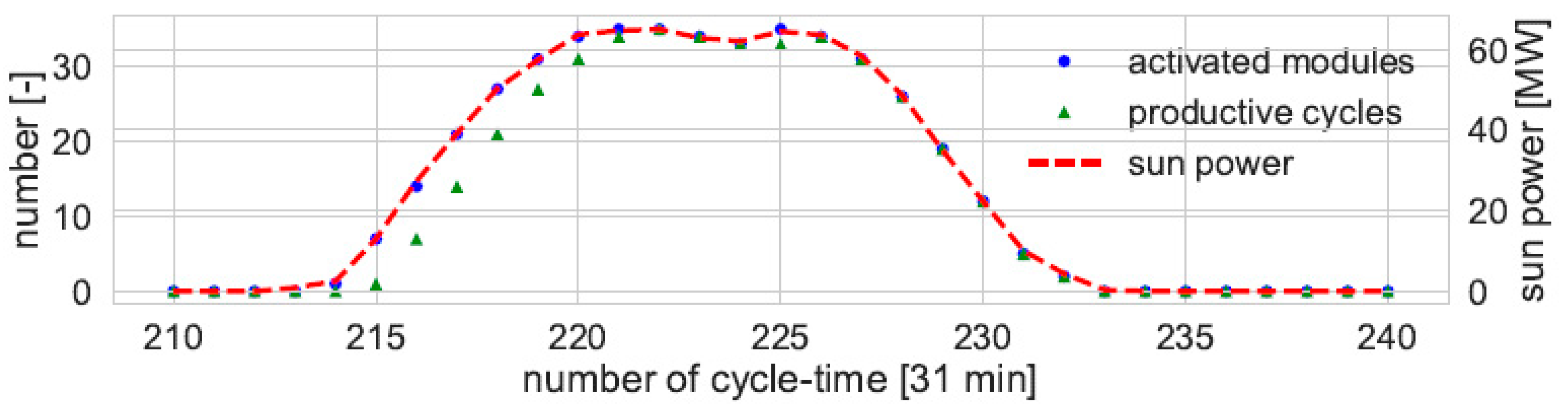 Energies 12 00352 g008