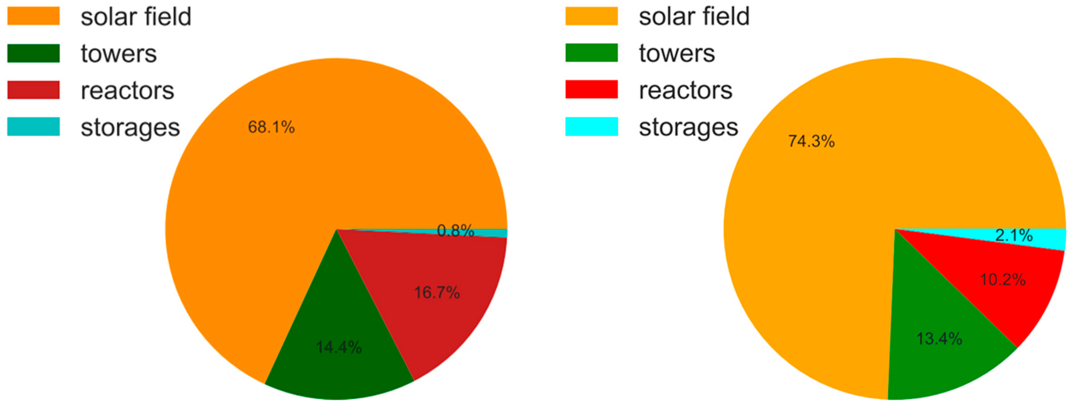 Energies 12 00352 g009