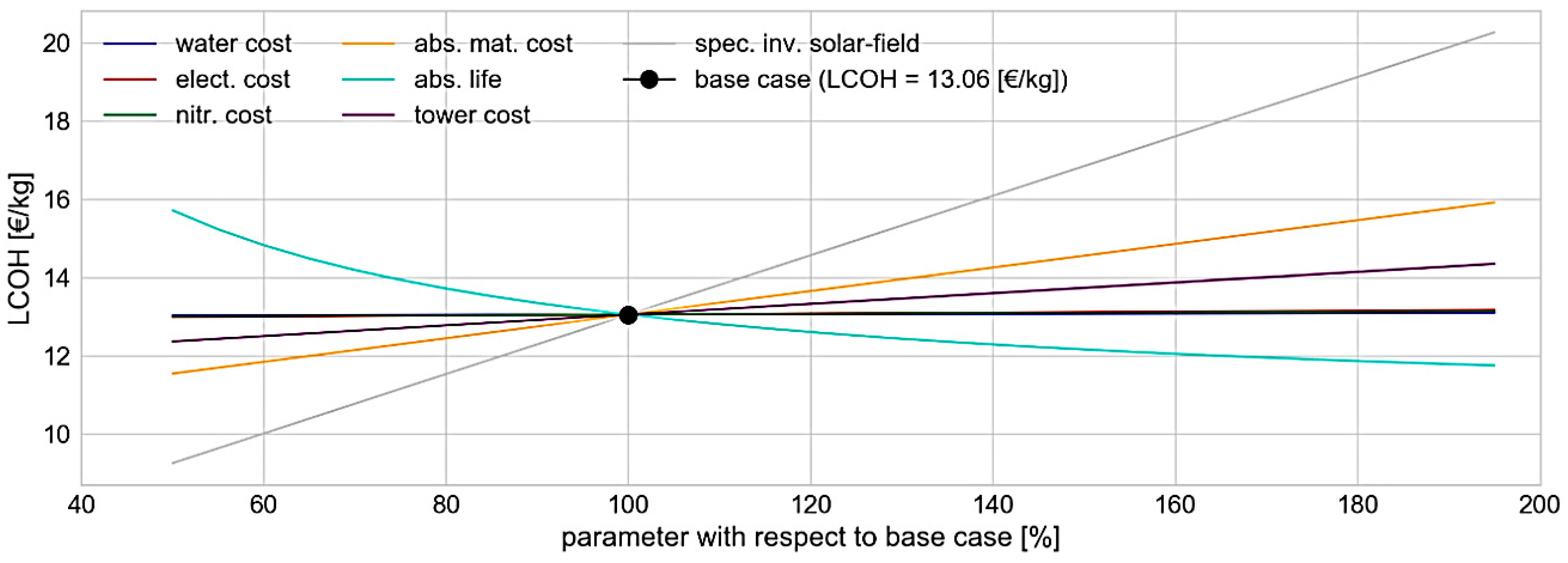 Energies 12 00352 g010