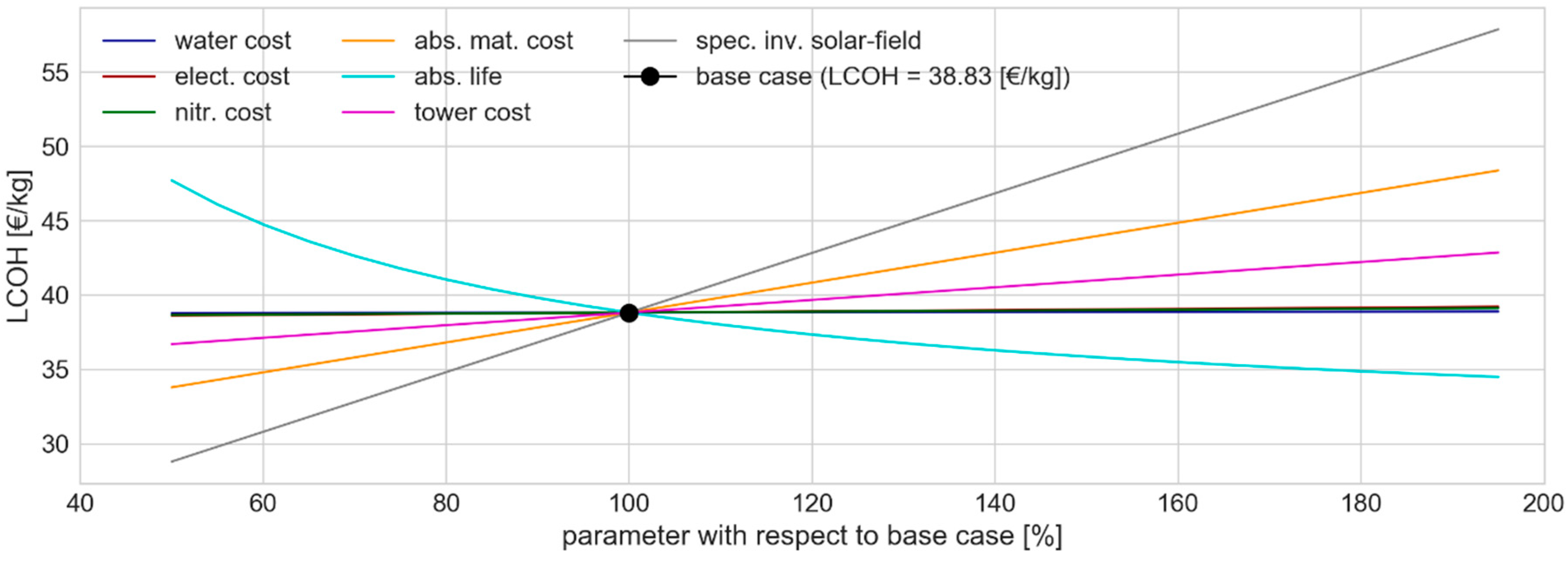 Energies 12 00352 g0a1