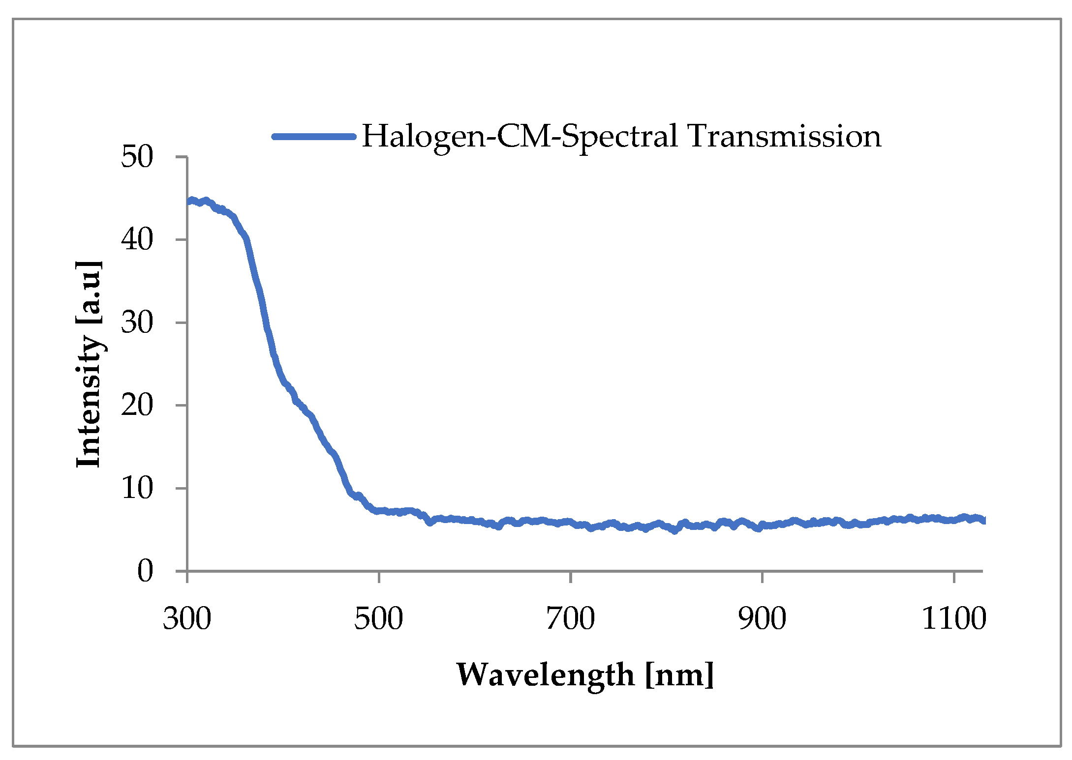 Energies 12 00353 g006 Energies 12 00353 g006