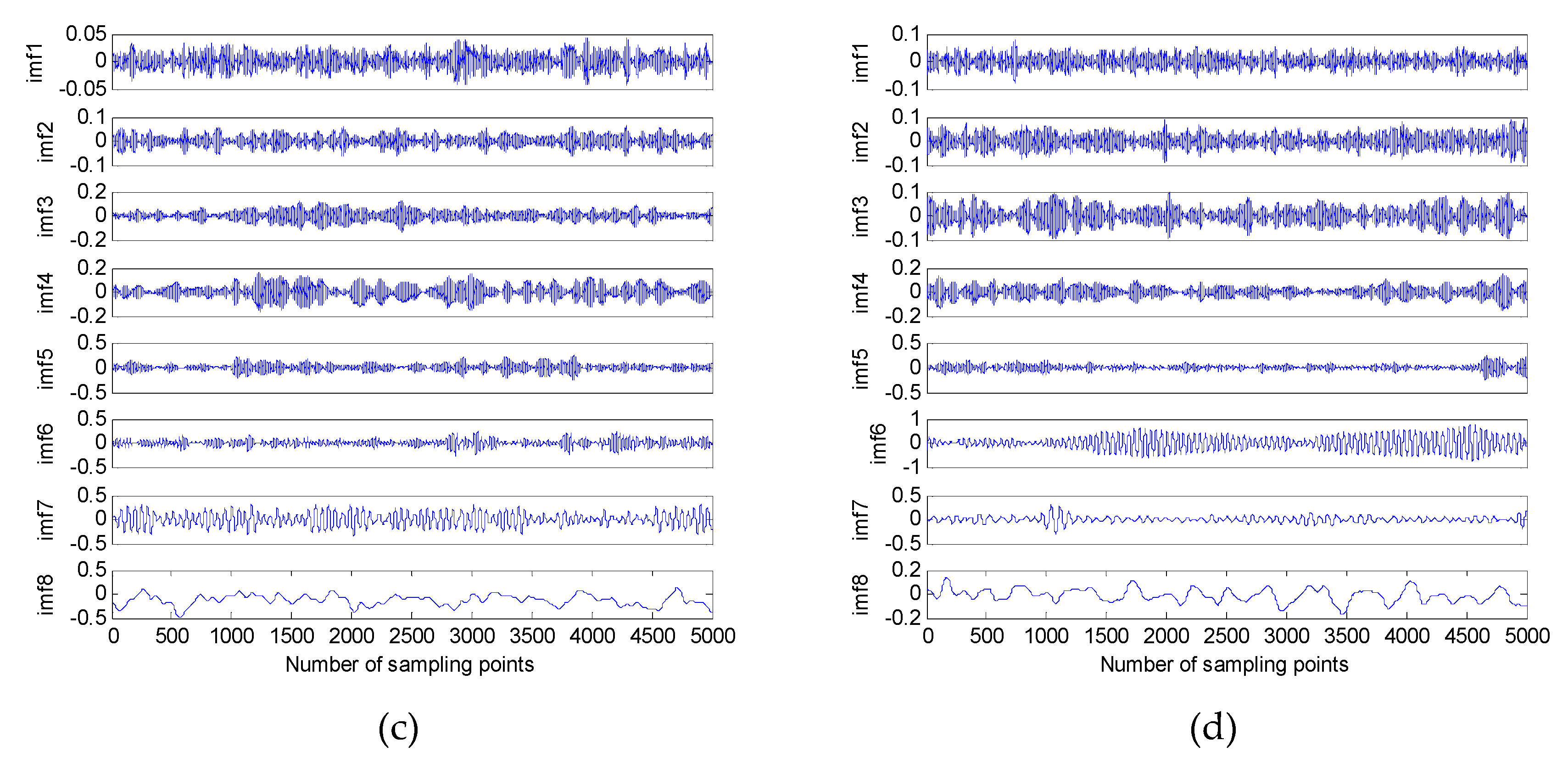 Energies 12 00359 g005b