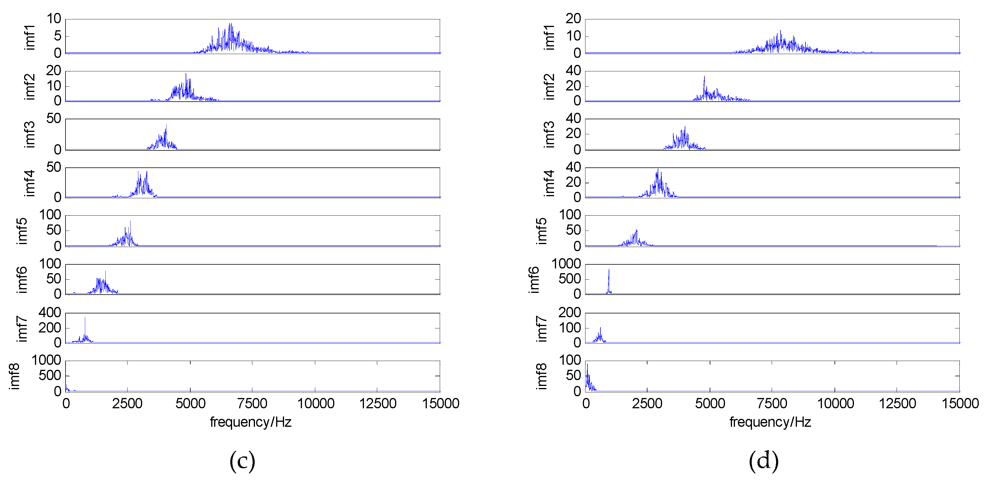 Energies 12 00359 g008b