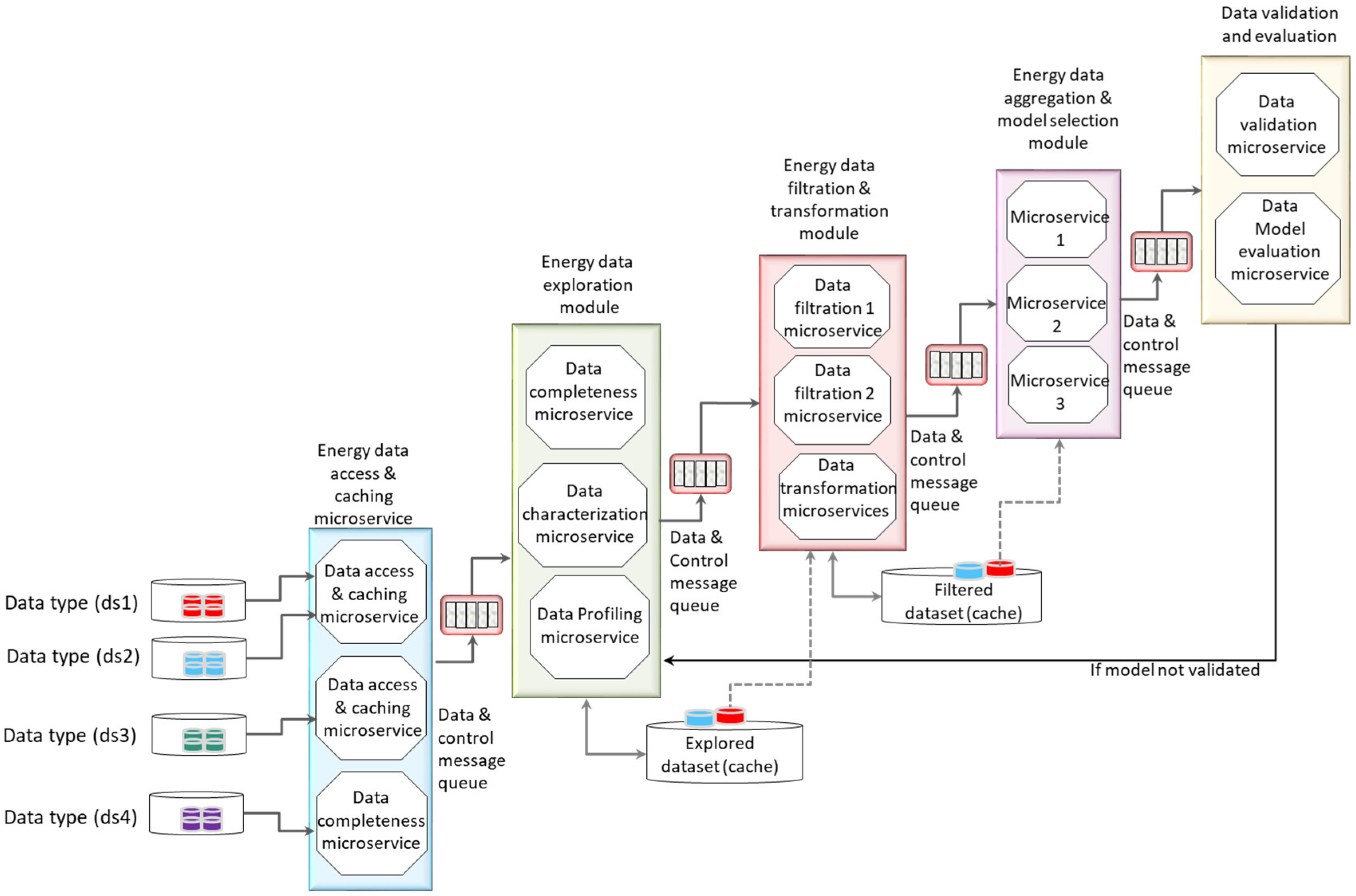 Energies 12 00360 g003