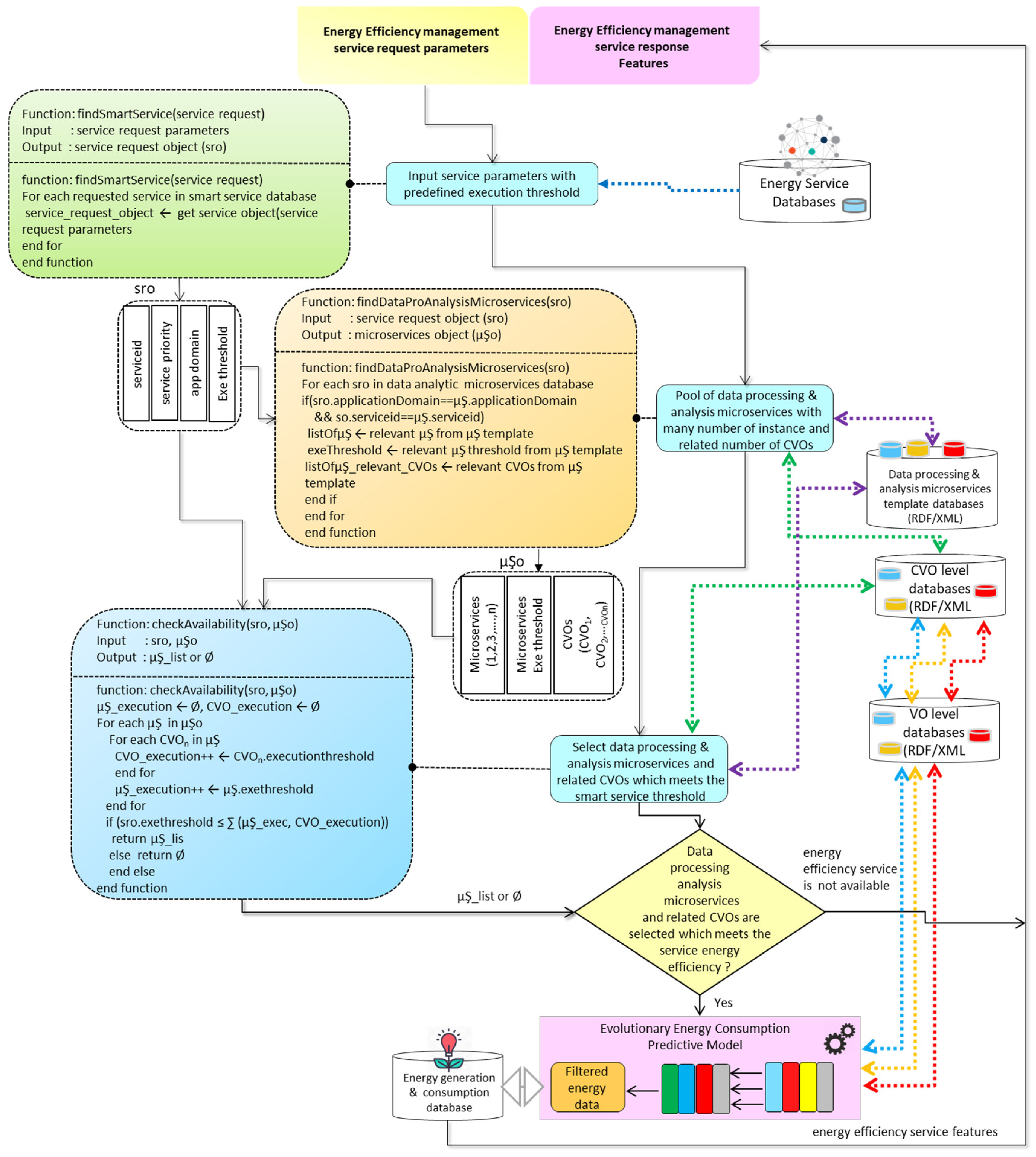 Energies 12 00360 g005