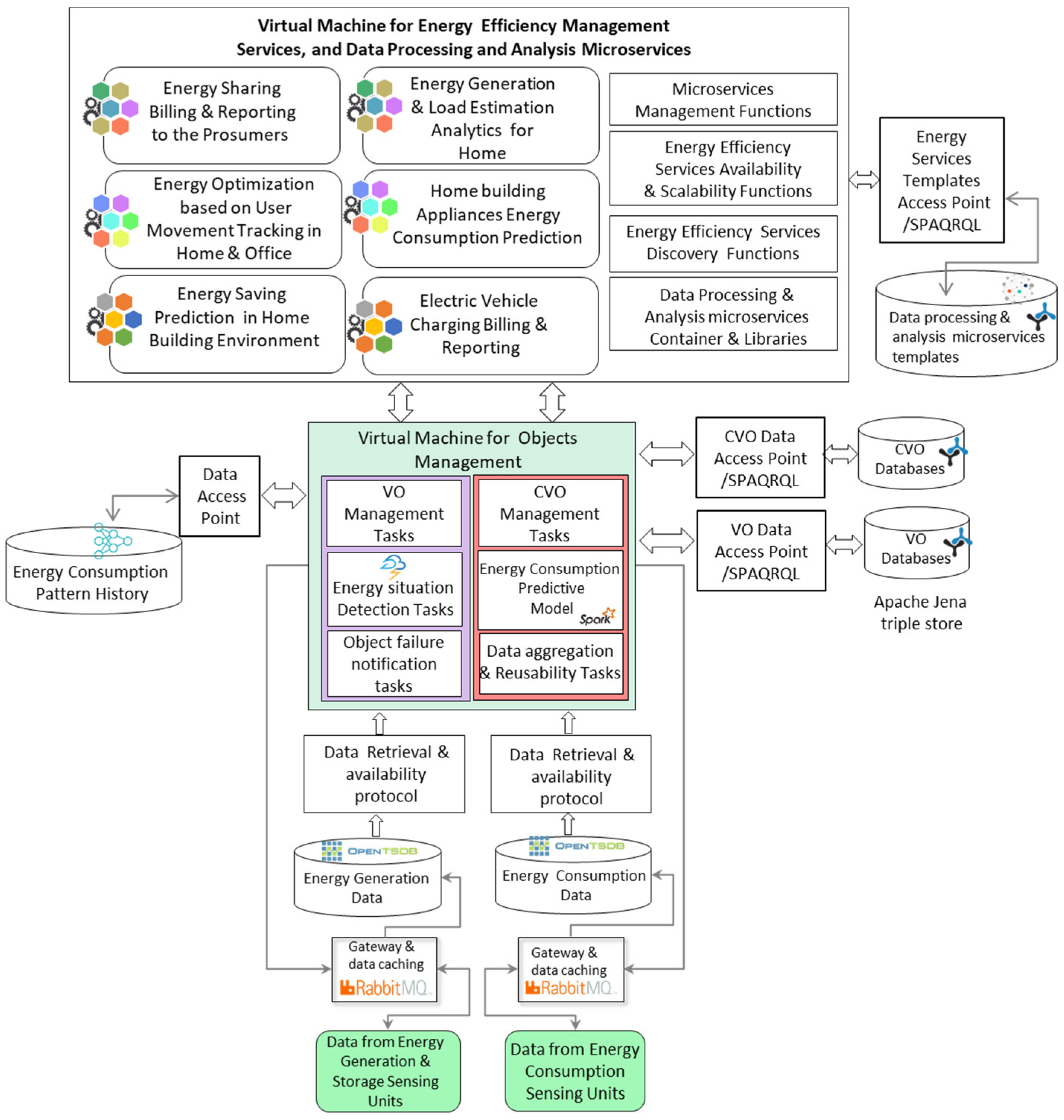 Energies 12 00360 g009