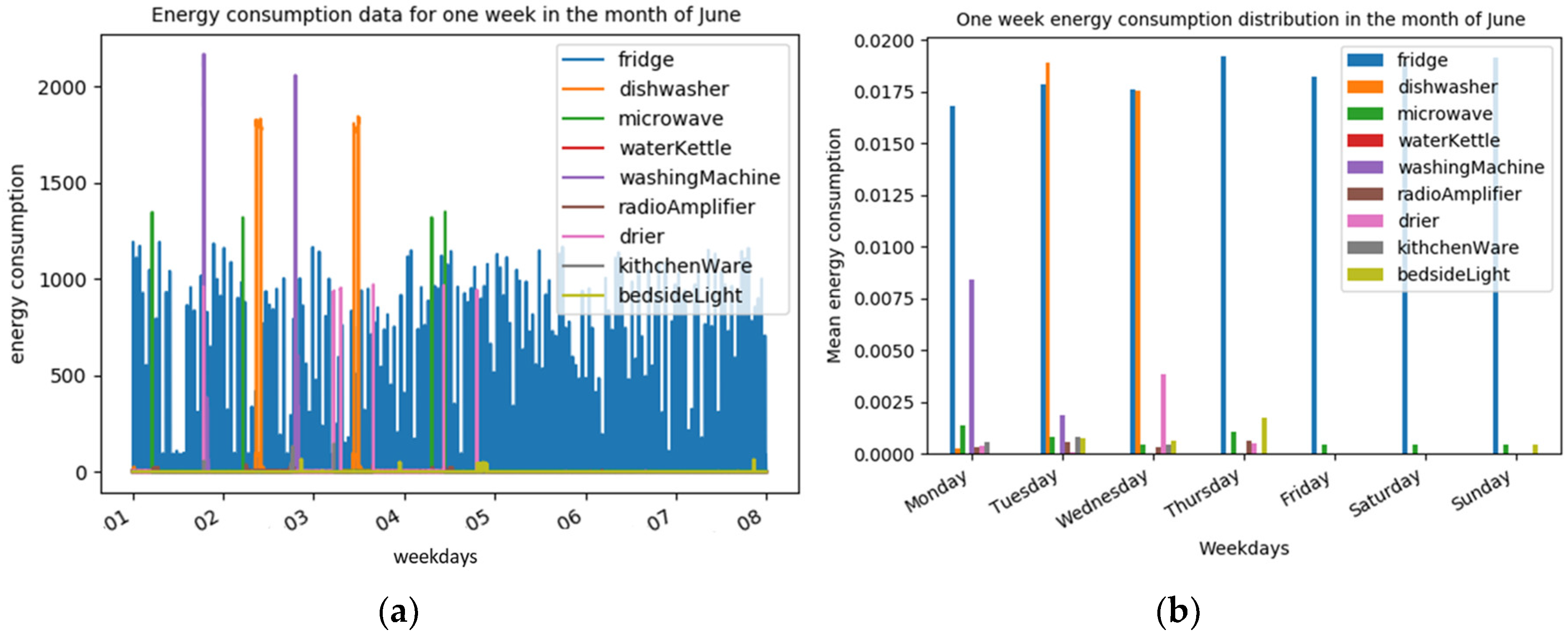 Energies 12 00360 g011
