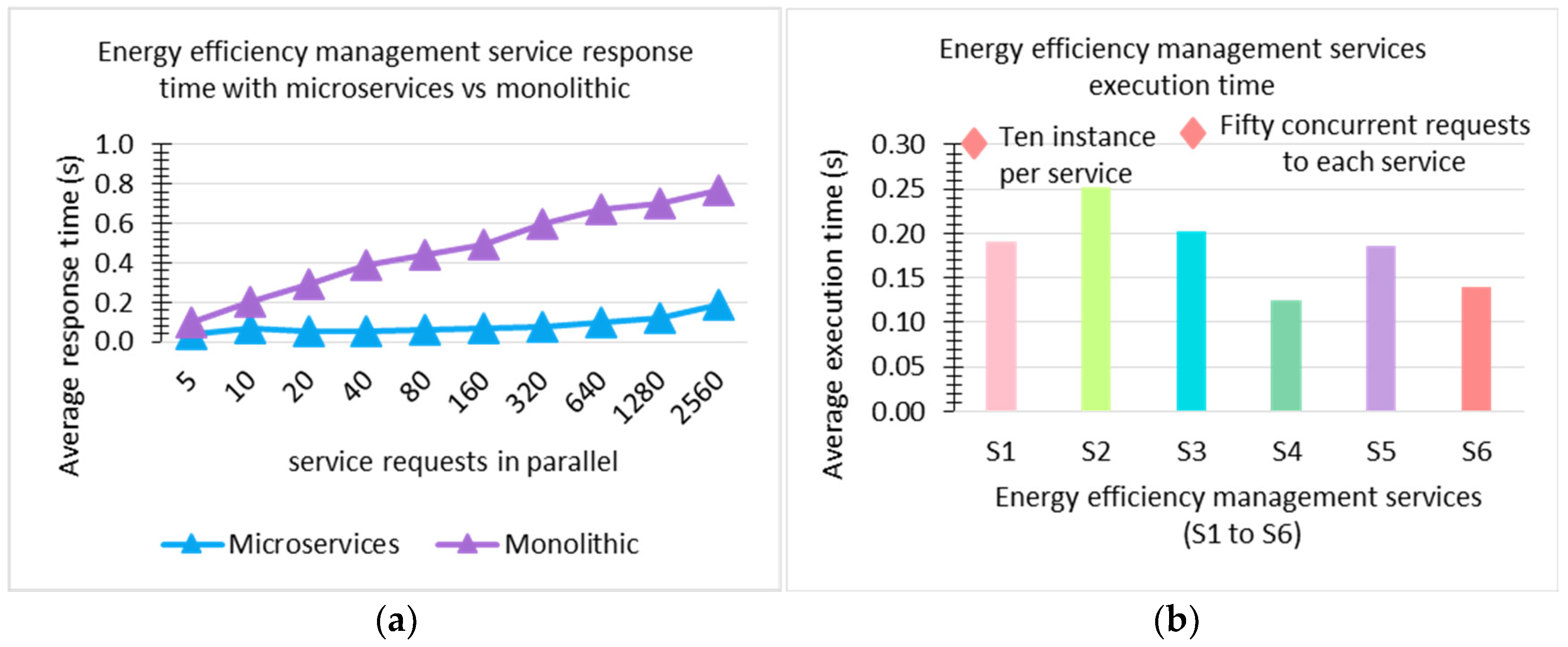 Energies 12 00360 g013