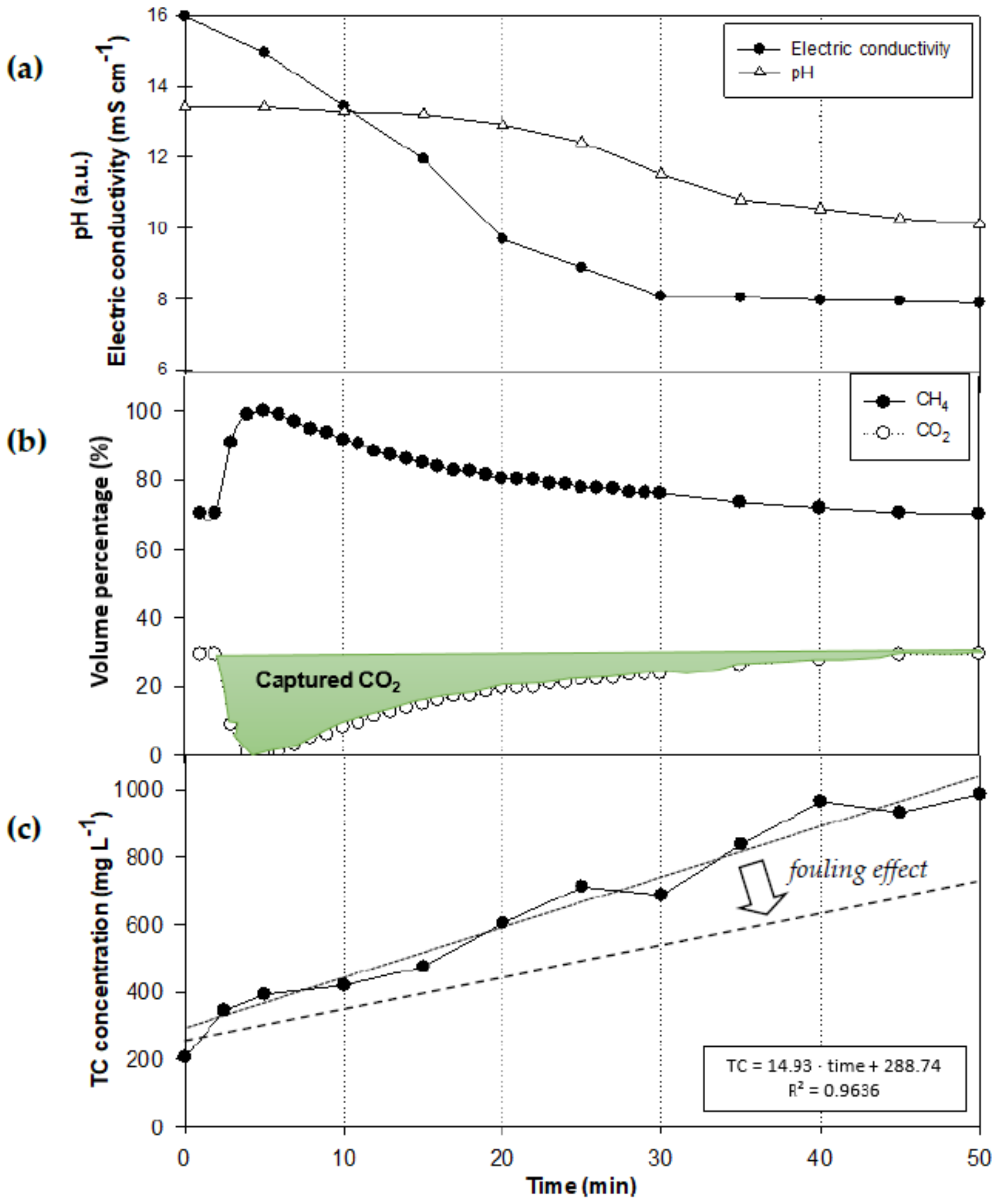 Energies 12 00361 g005