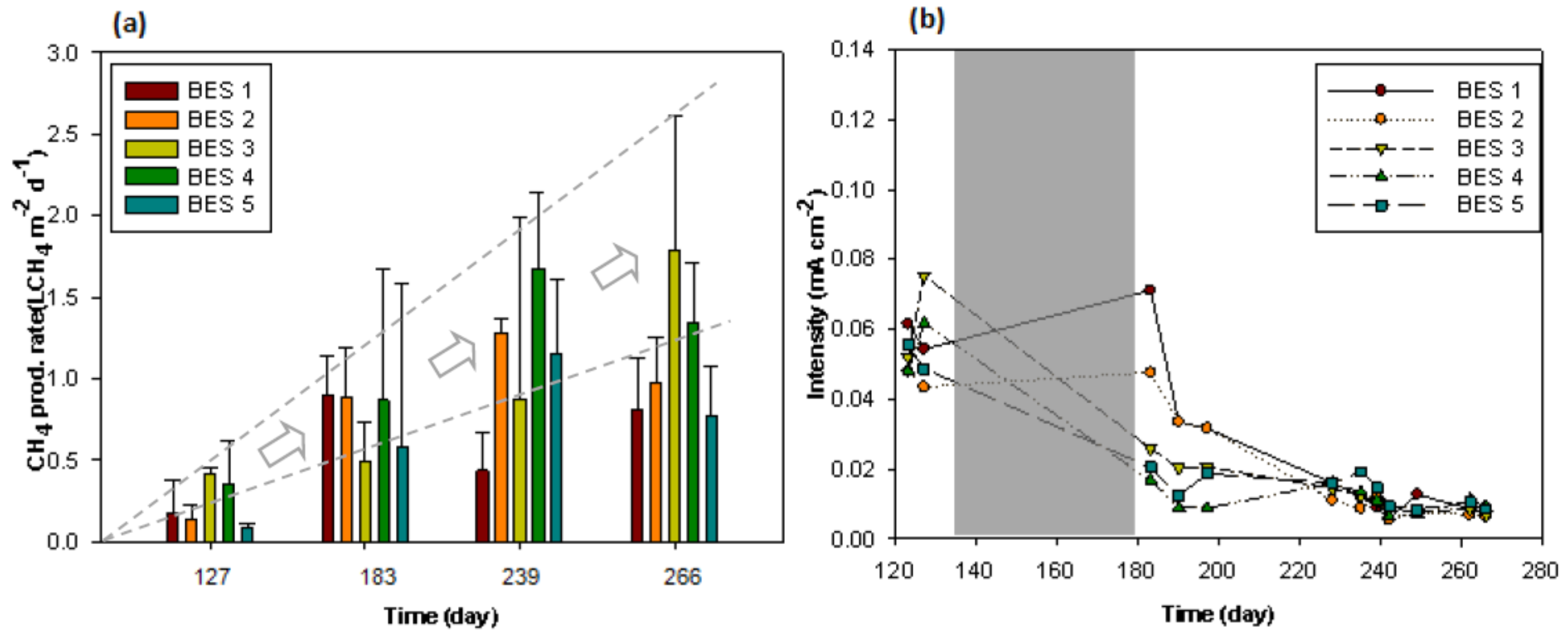 Energies 12 00361 g006