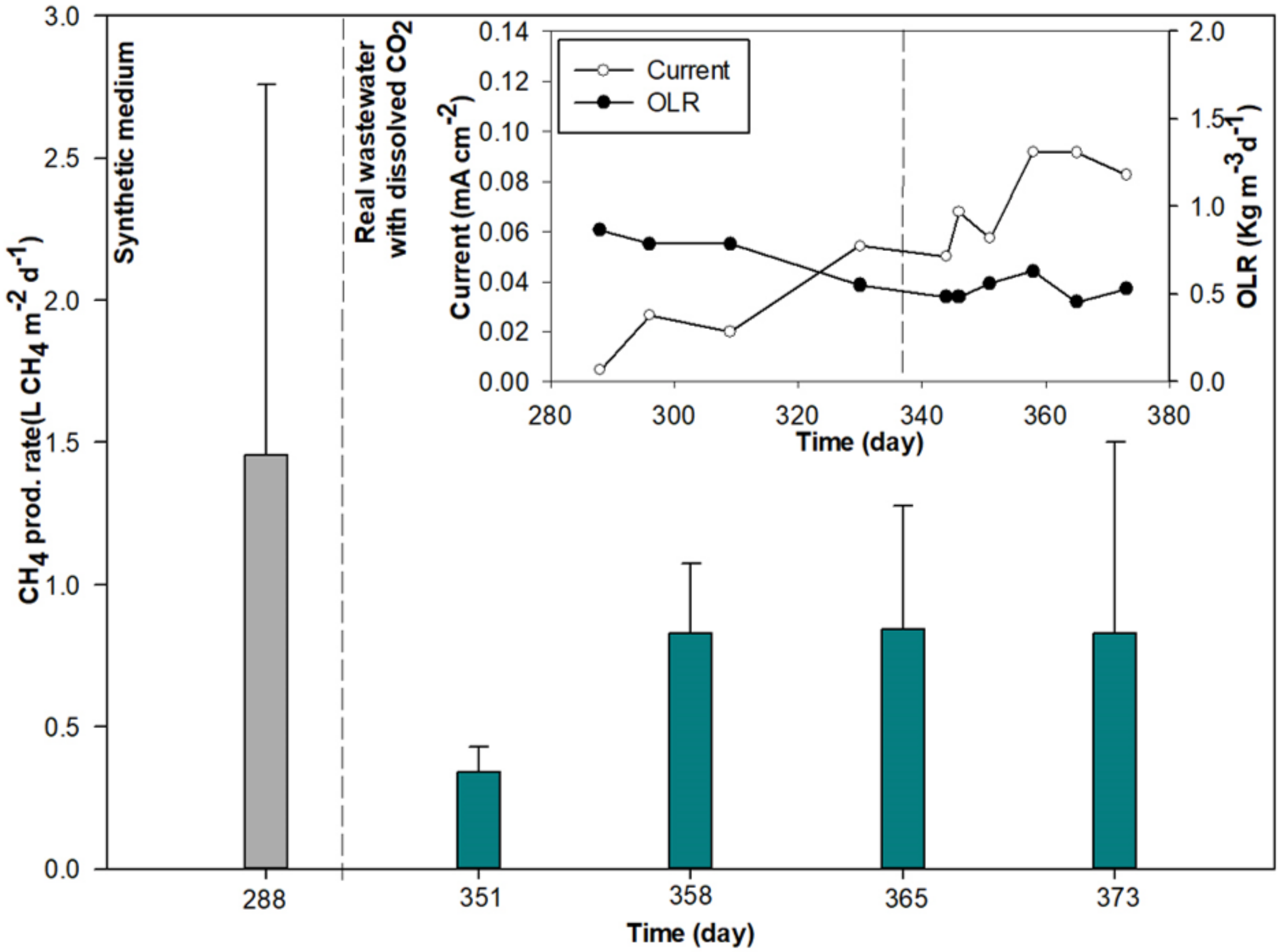 Energies 12 00361 g007
