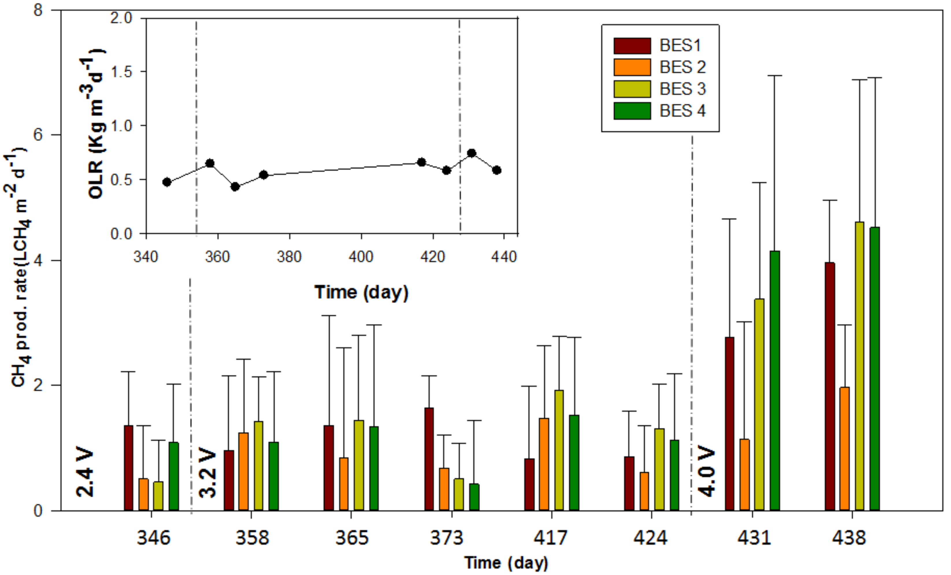 Energies 12 00361 g008