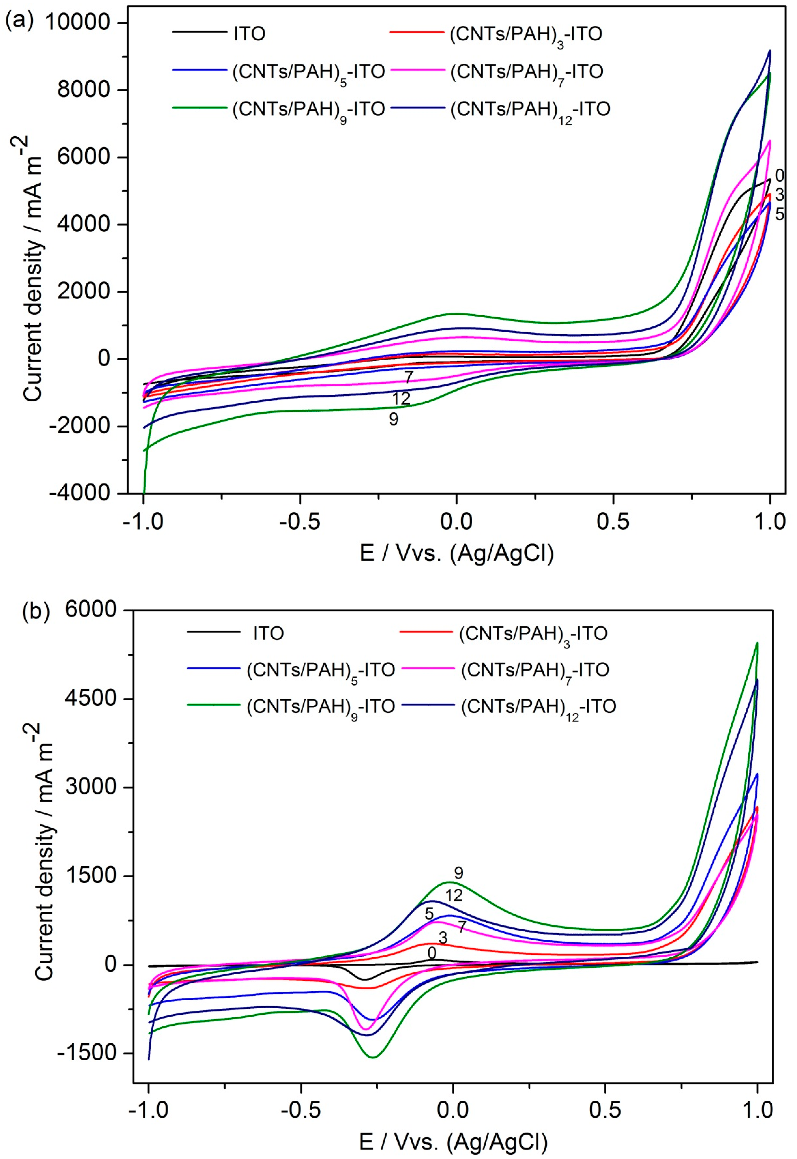 Energies 12 00363 g004