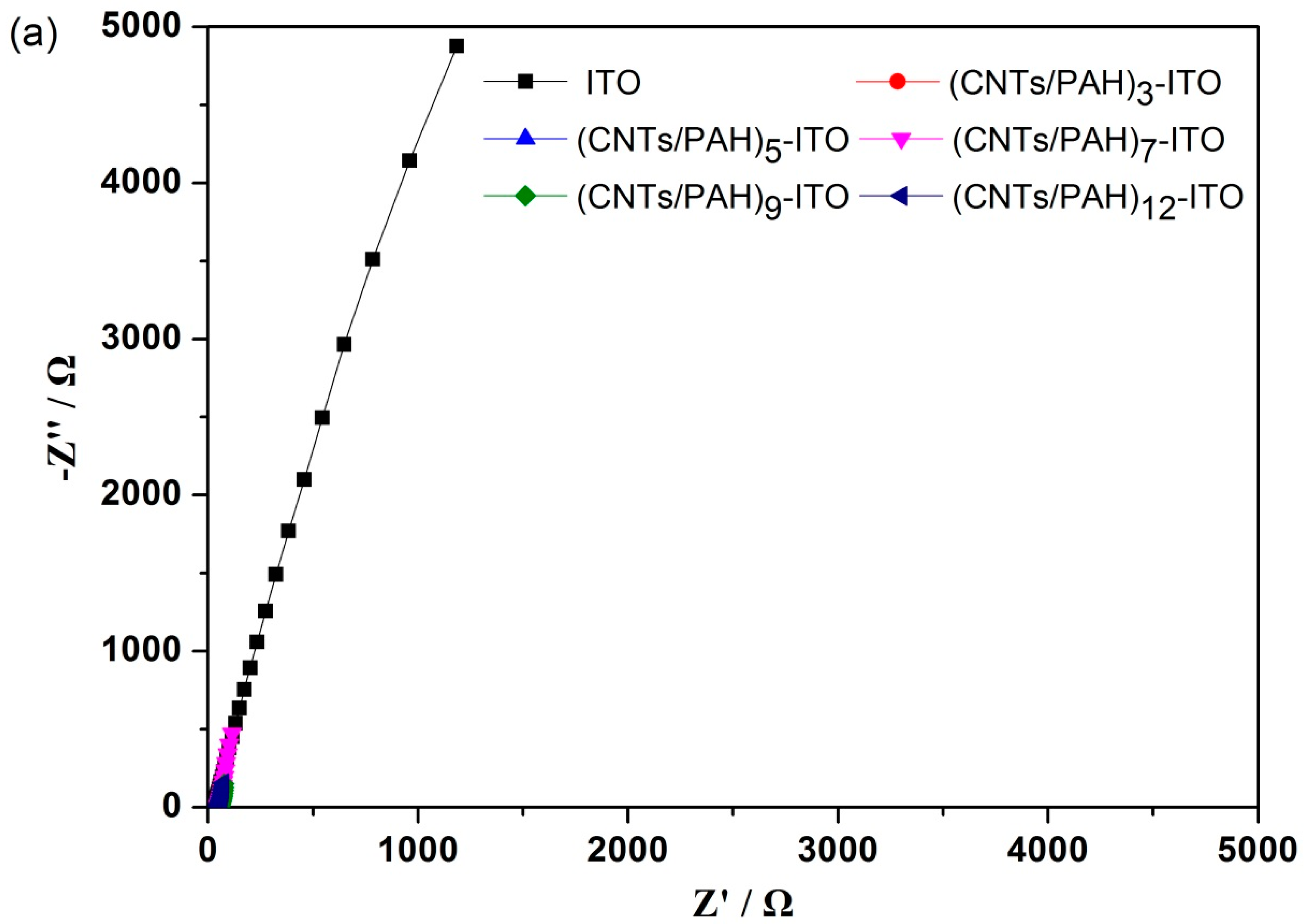 Energies 12 00363 g005a